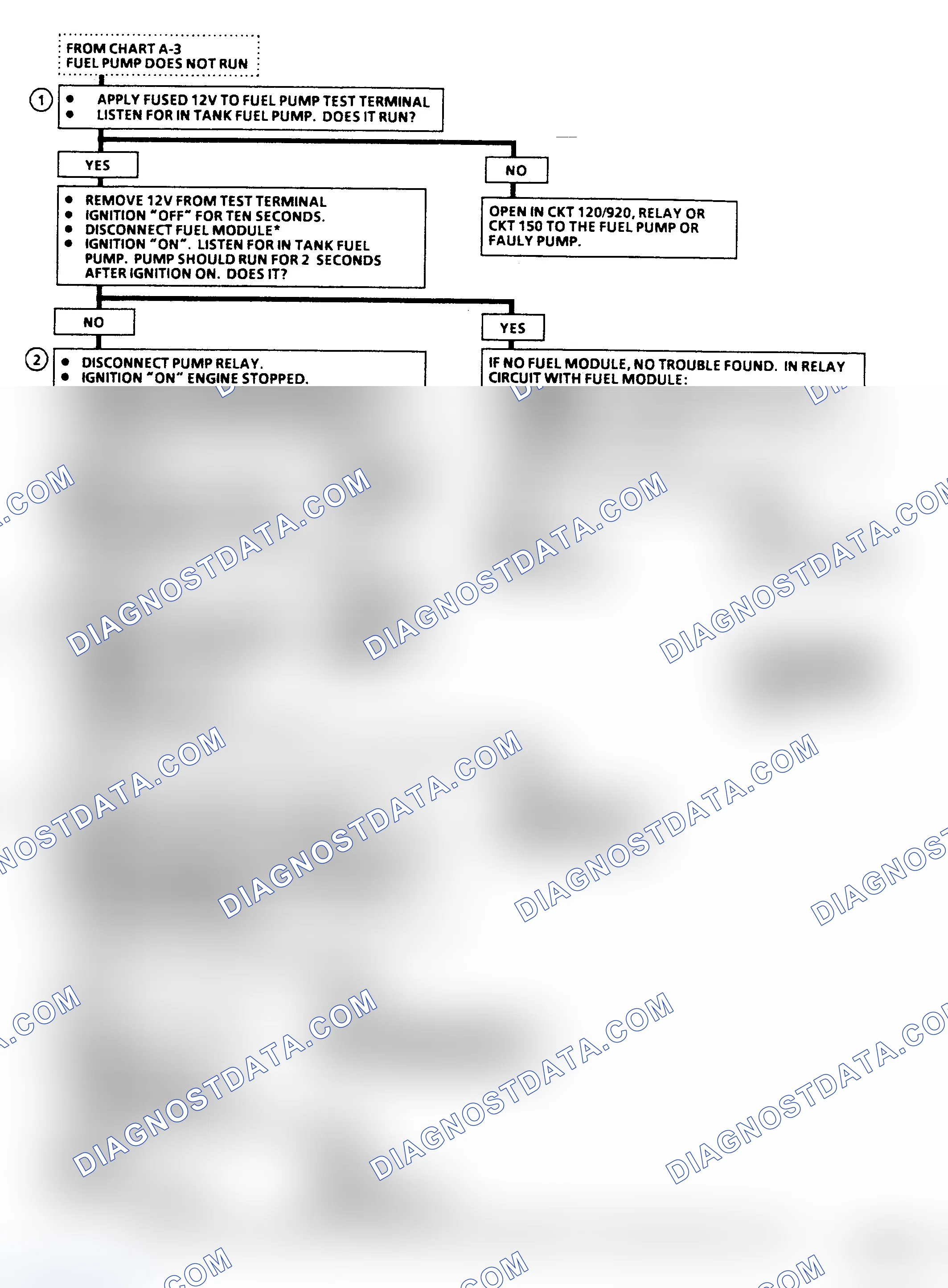 Scheme 22: Flow Chart A-5, Fuel Pump Ckt Diagnosis (C, K, R, V, G, P & GP Series) One Fuel Tank