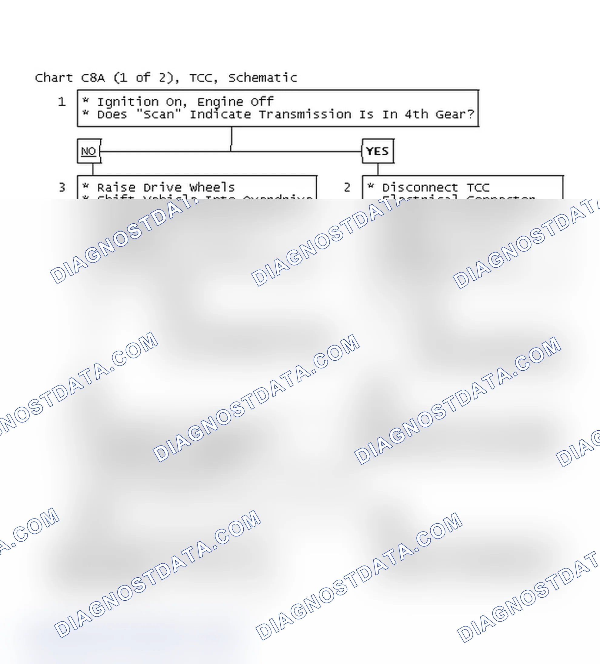Scheme 242: Chart C8A (1 of 2), TCC, Schematic