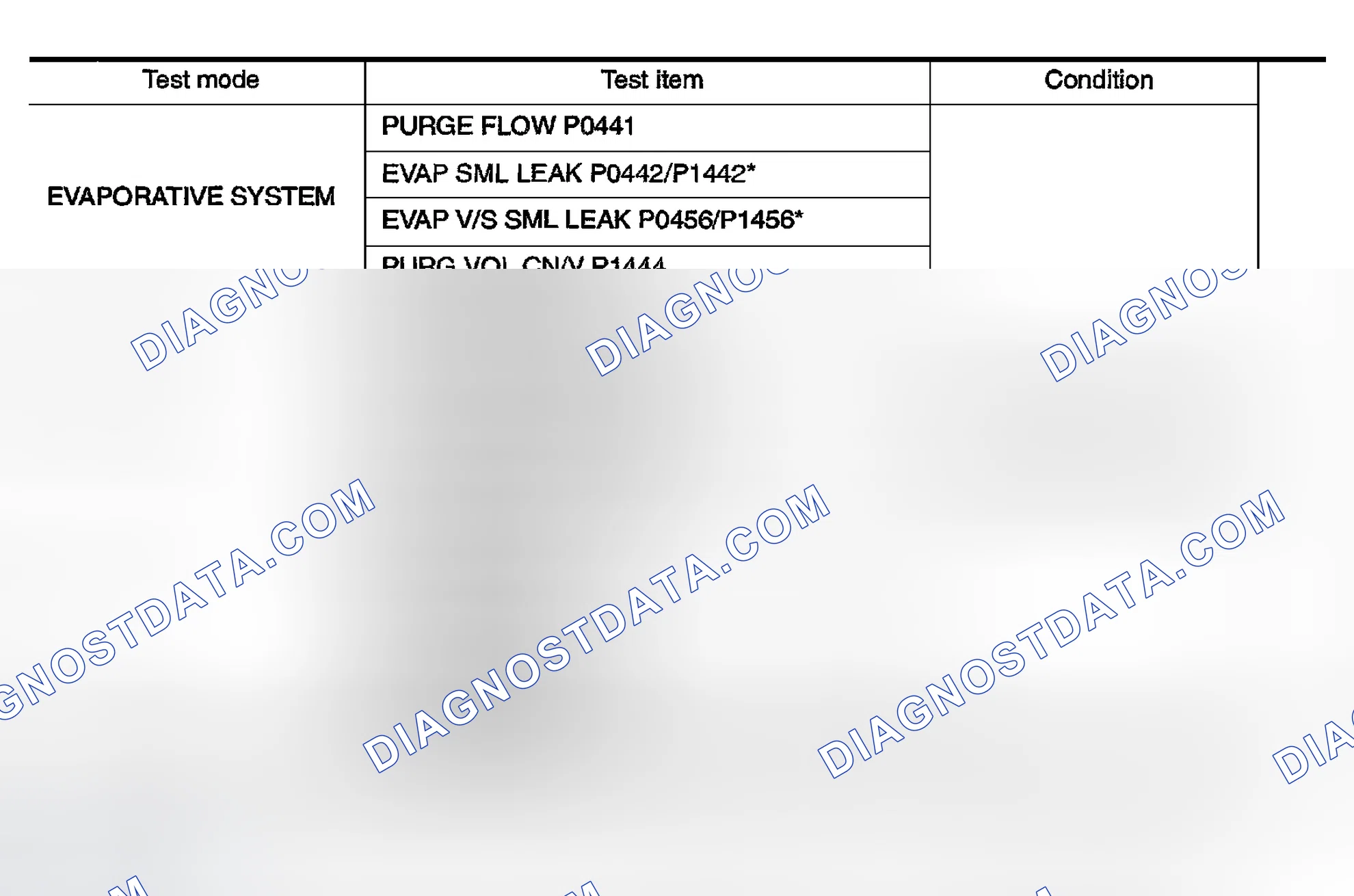 Scheme 642: DTC Work Support Mode