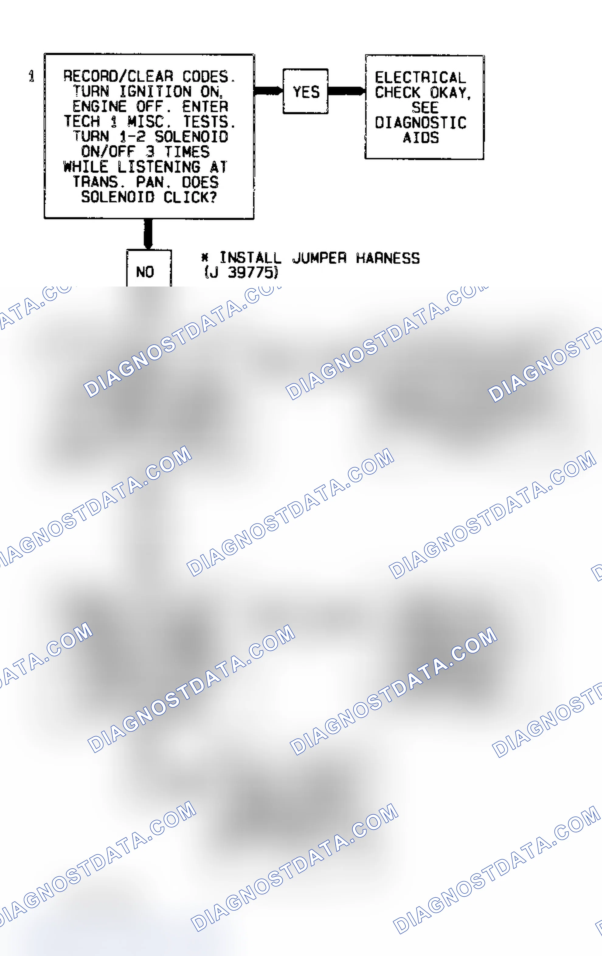 Scheme 363: Code 82 Flow Chart (All Models) Transmission 1-2 Error