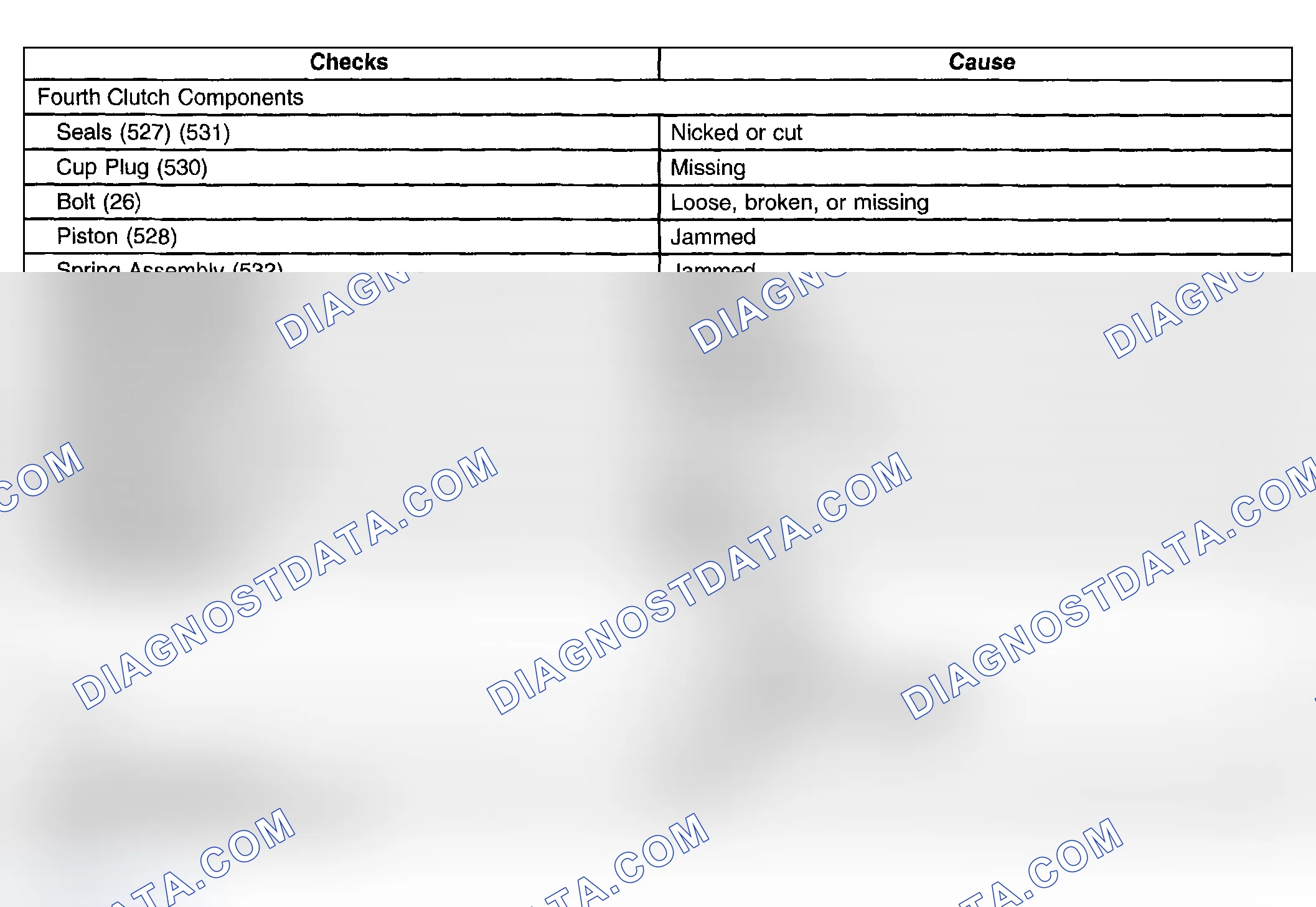 Scheme 953: No Fourth Gear - D4