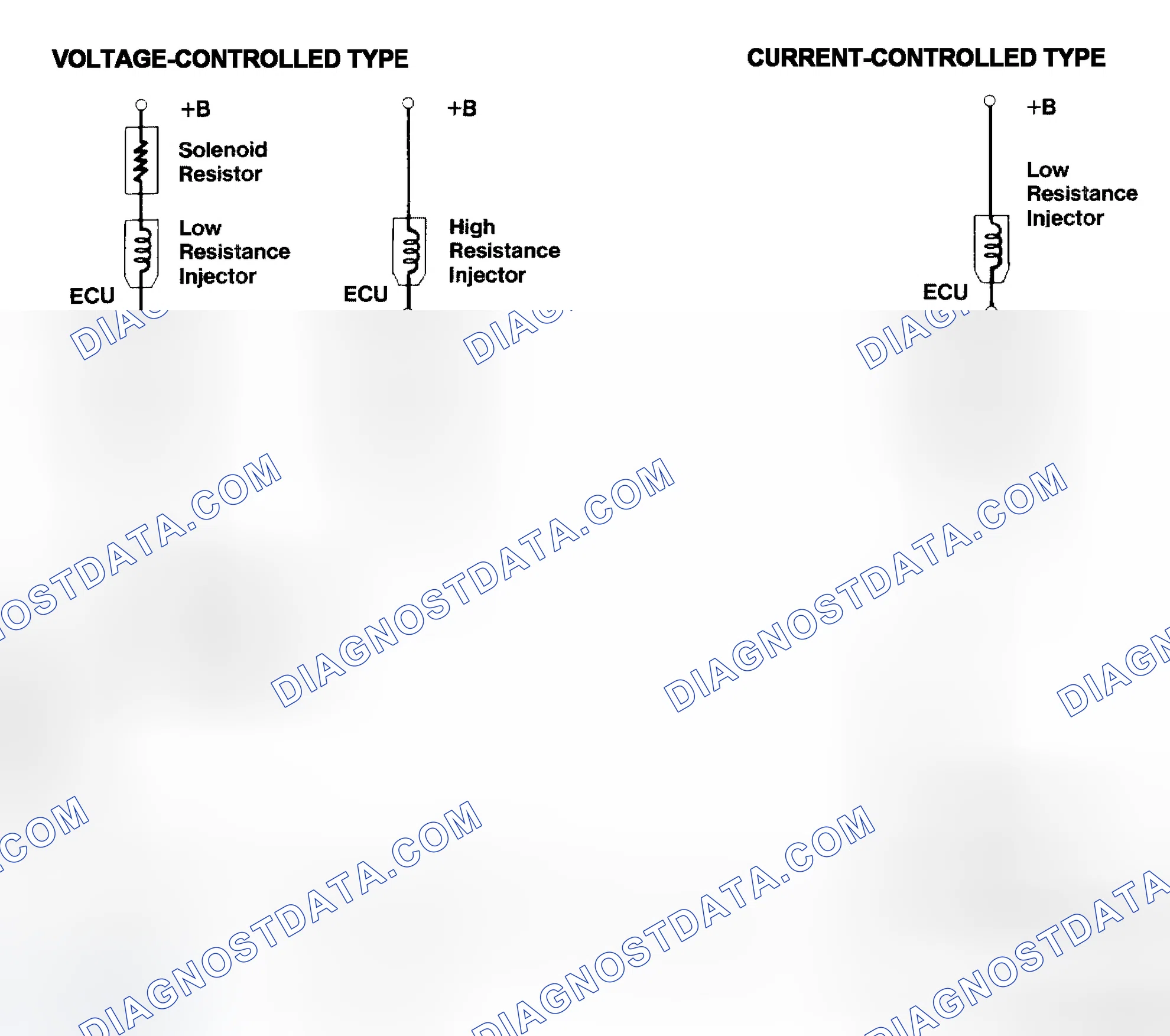 Scheme 4: Injector Driver Types - Current and Voltage