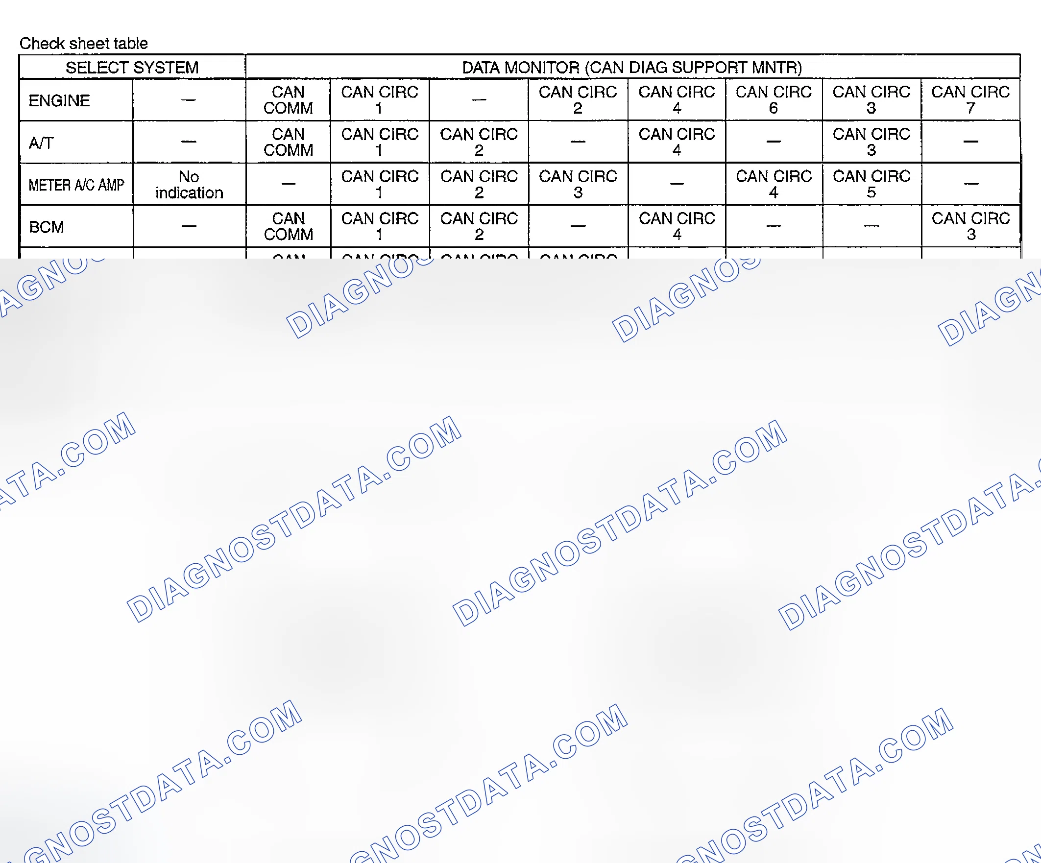 Scheme 62: CHECK SHEET