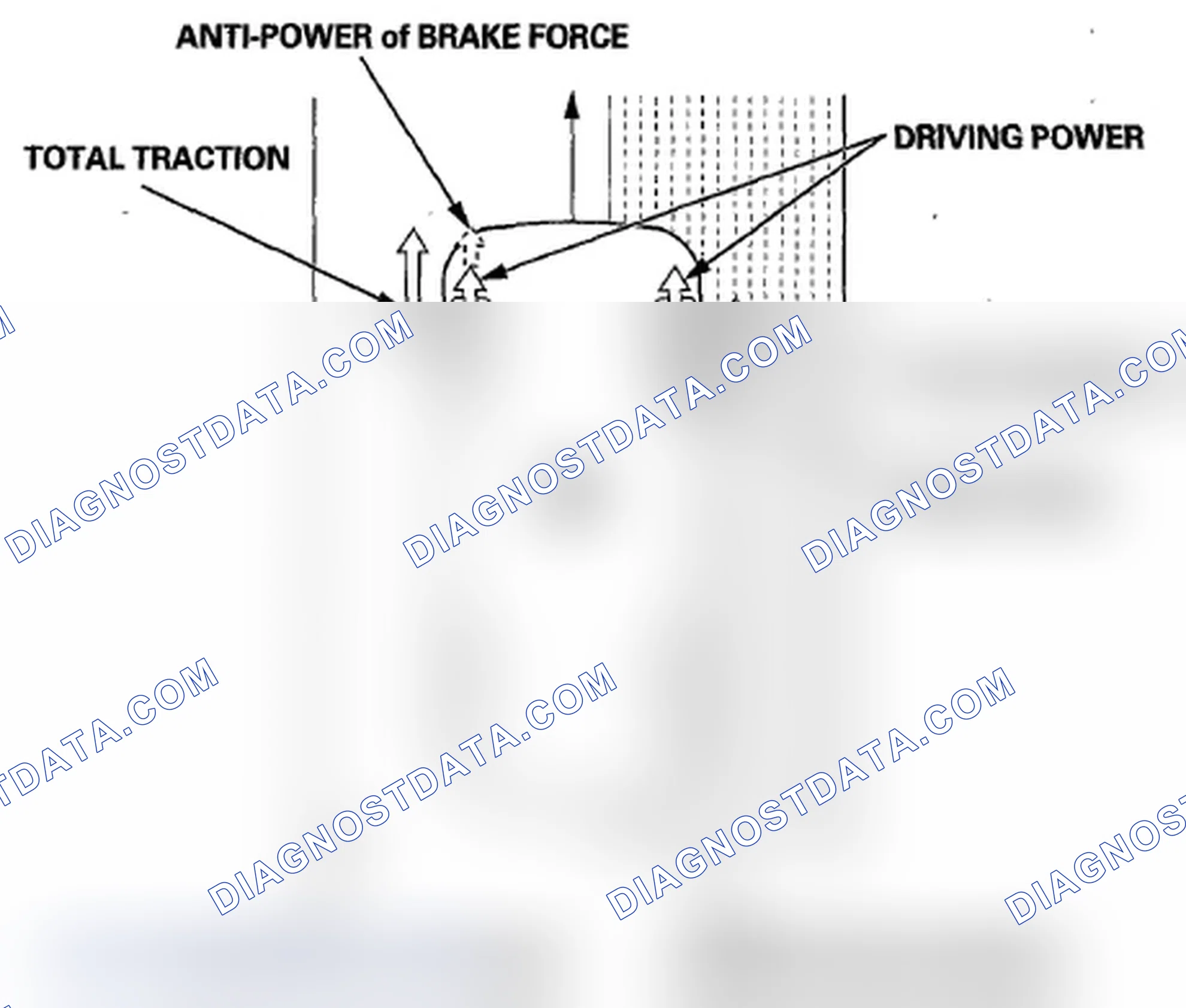 Scheme 79: TCS (Traction Control System) Features