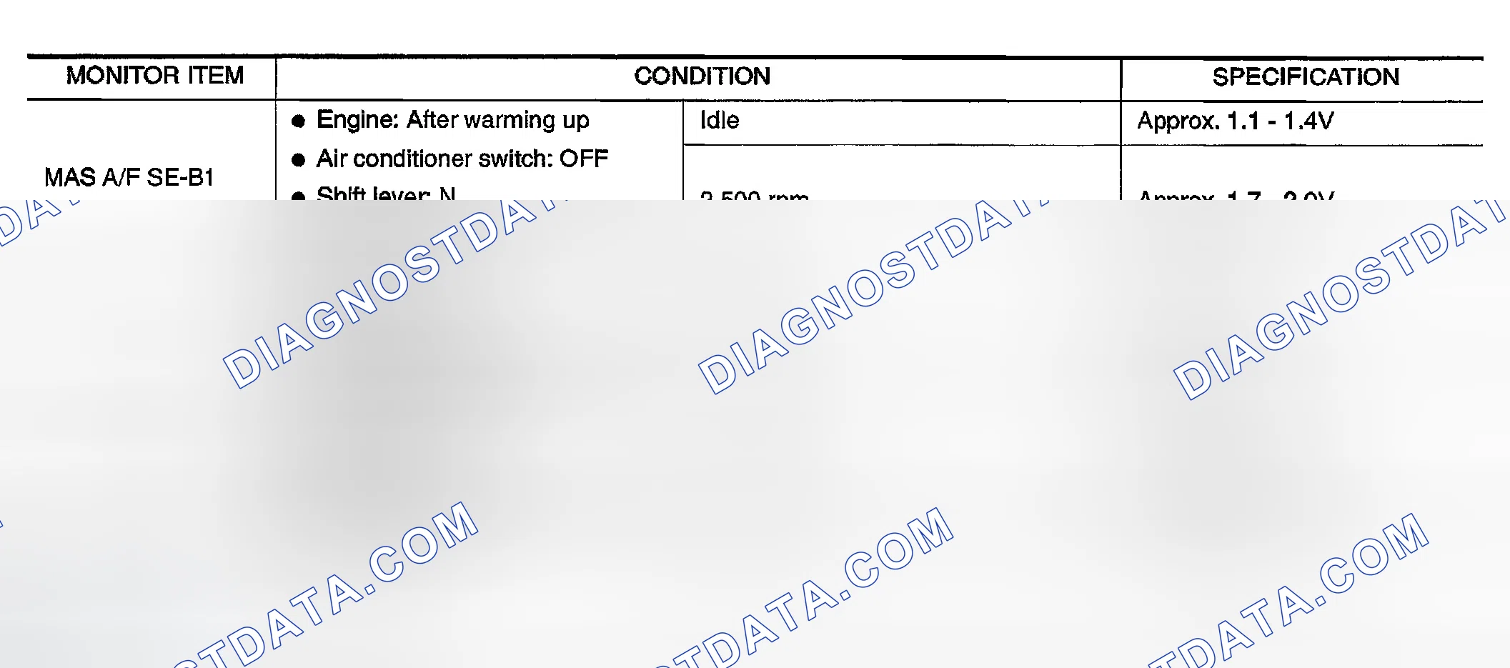 Scheme 664: CONSULT-II Reference Value in Data Monitor Mode