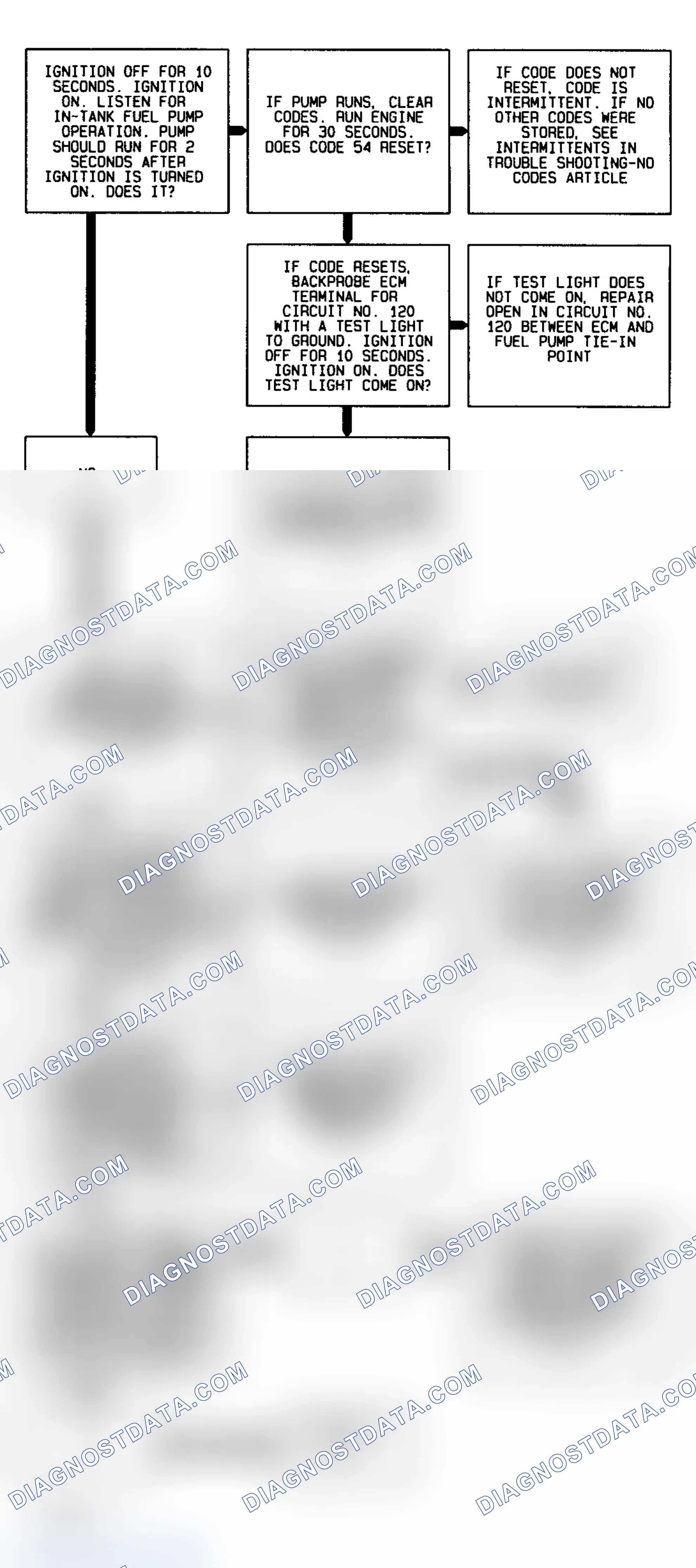 Scheme 327: CODE 54, Flowchart, Fuel Pump Circuit (Exc. 3.8L)
