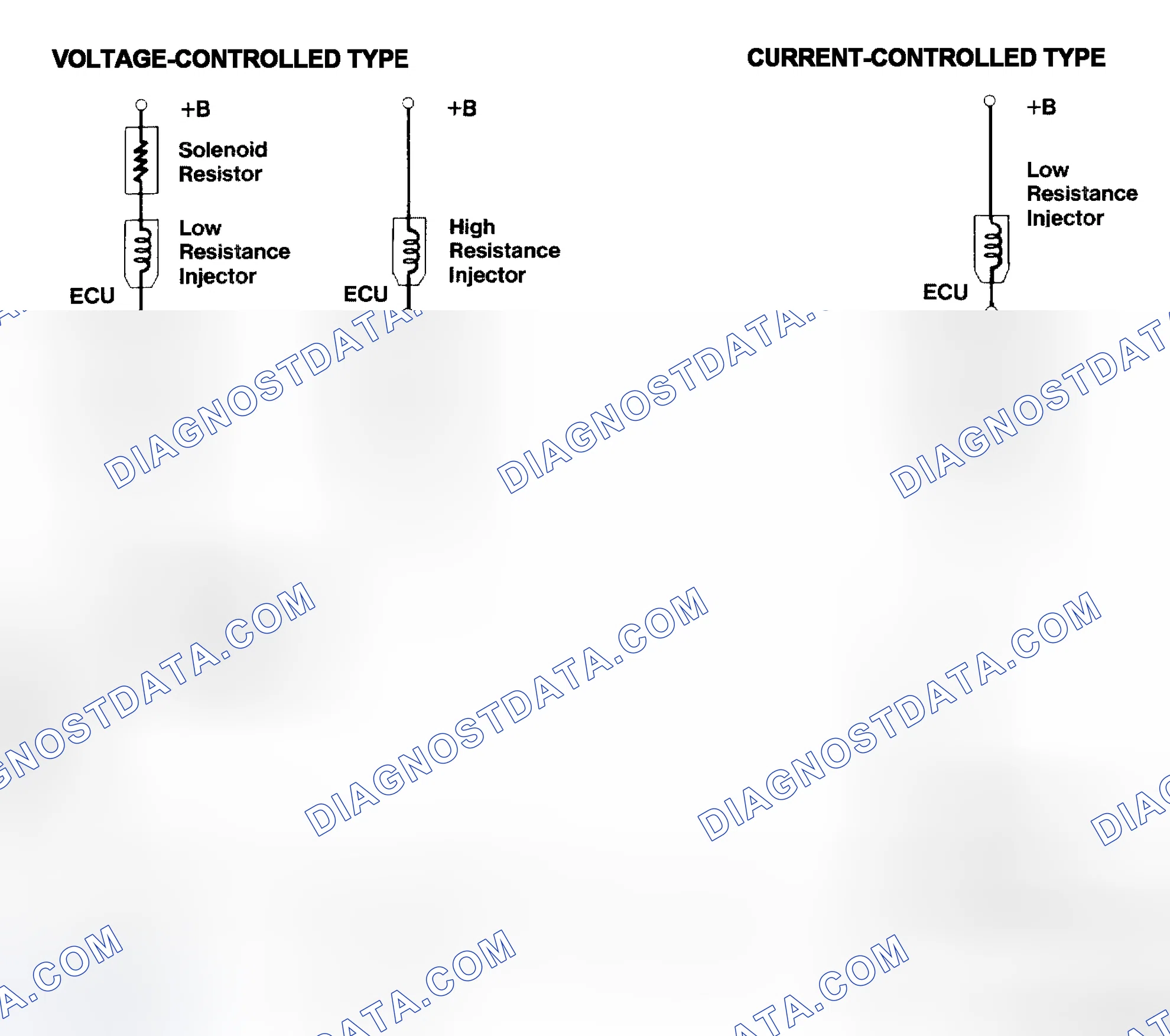 Scheme 4: Injector Driver Types - Current and Voltage