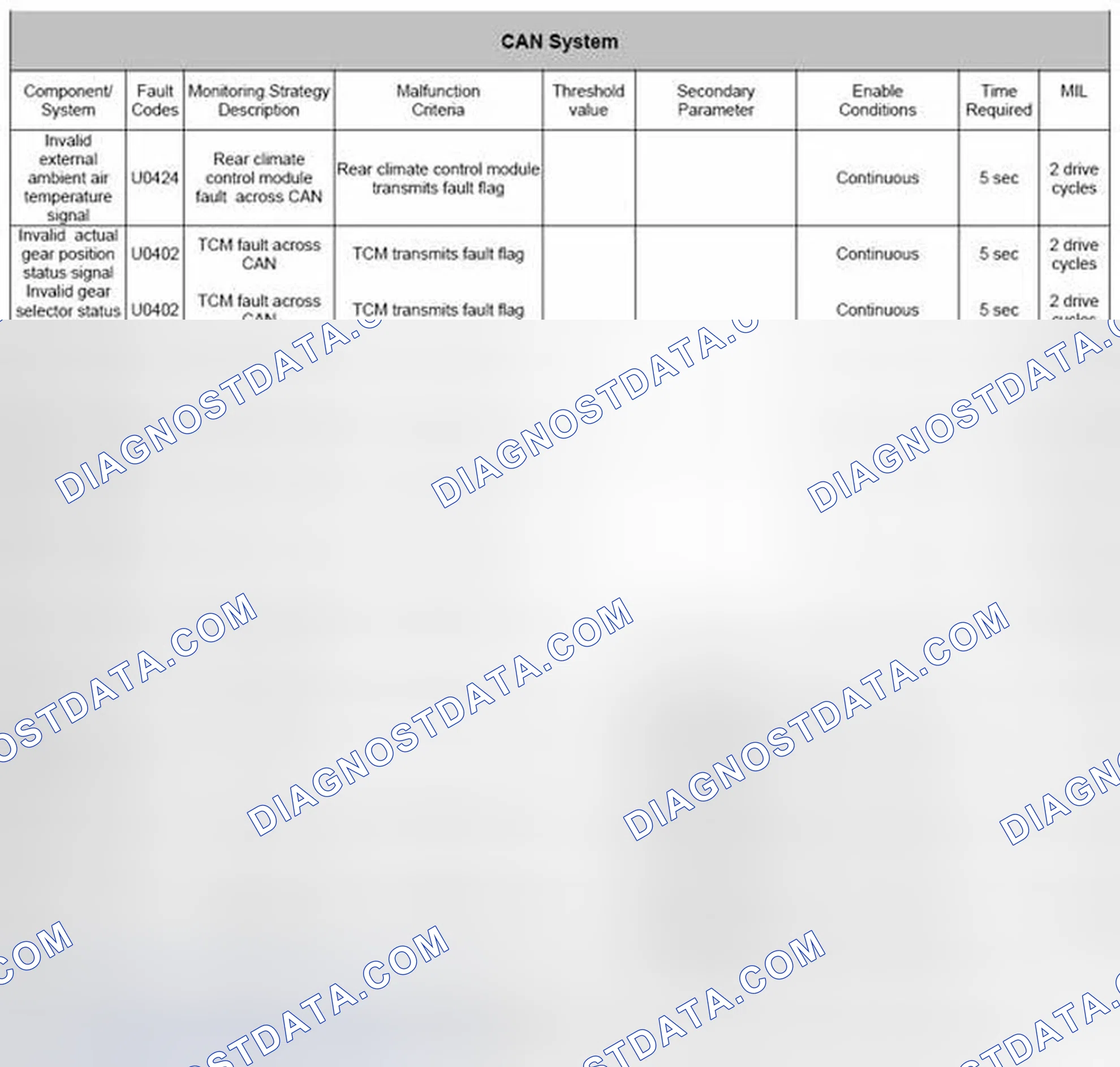 Scheme 96: 4.31.2 Loss of Communications