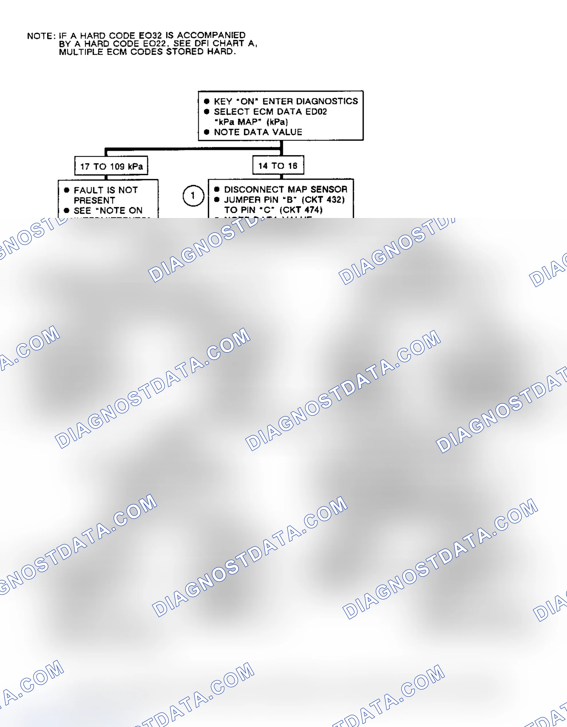 Scheme 252: Flow Chart, Code EO32, Open MAP Sensor Circuit