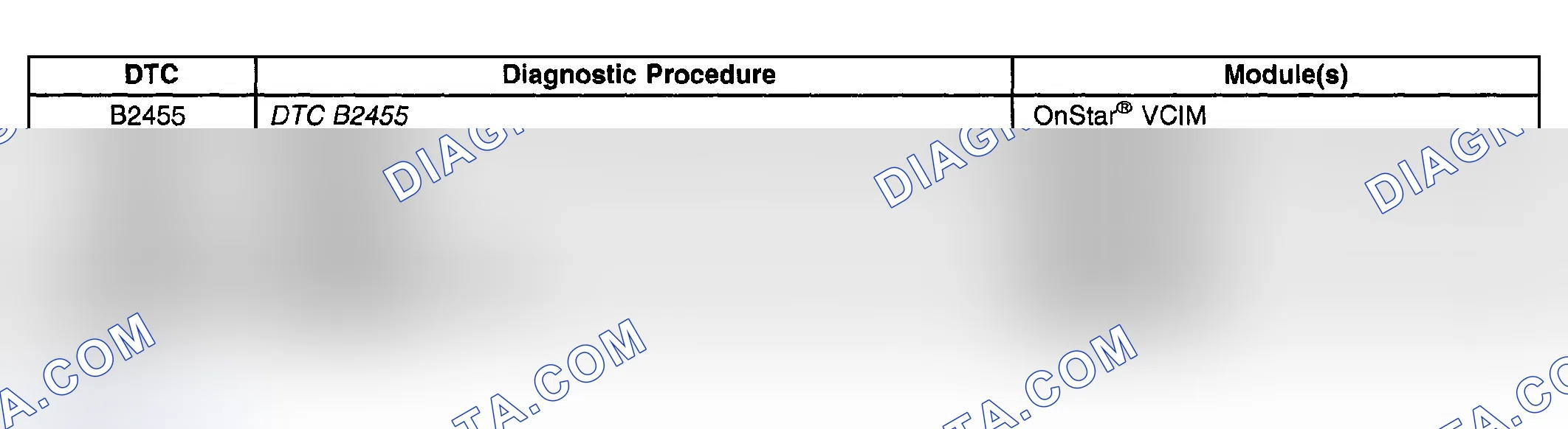 Scheme 126: Diagnostic Trouble Code (DTC) List