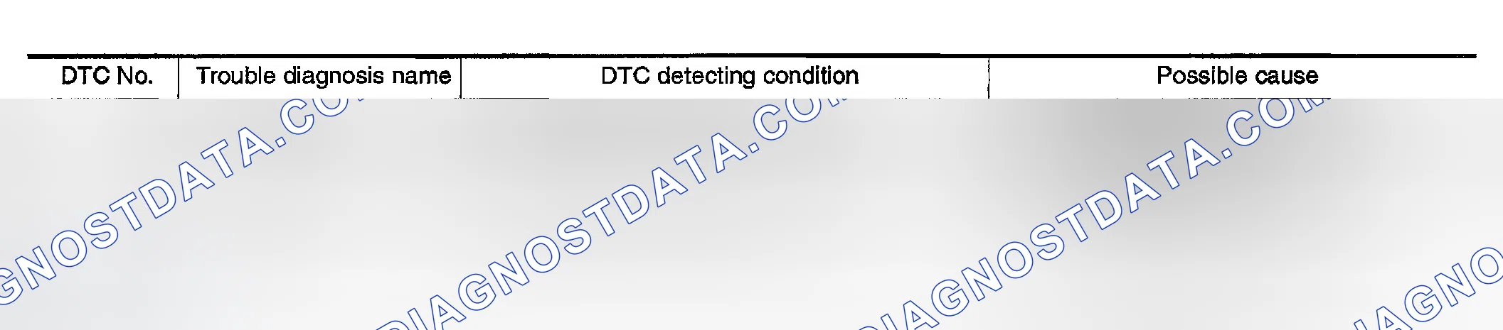 Scheme 280: On Board Diagnosis Logic