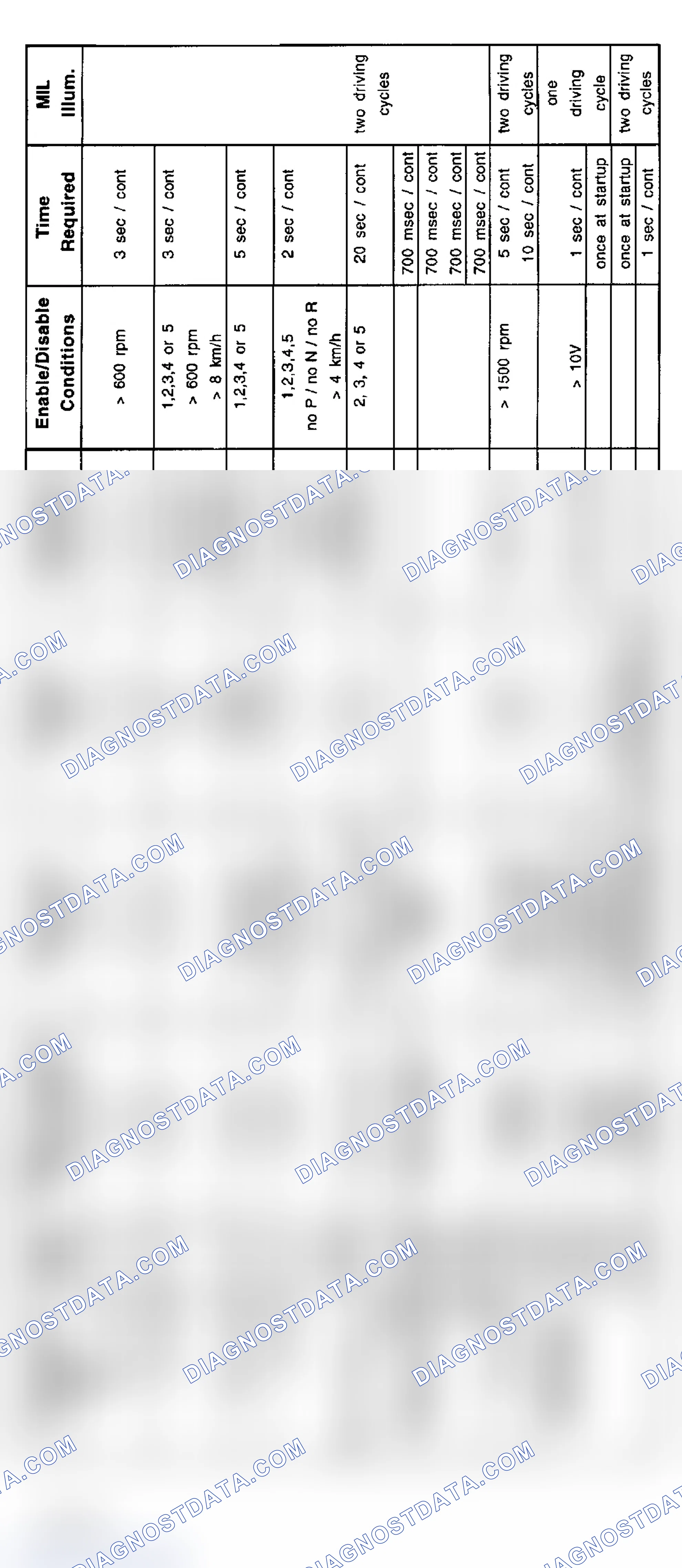 Scheme 12: 6-Cylinder Diagnosis (323i, 328i, 528i - 9/98-5/99)