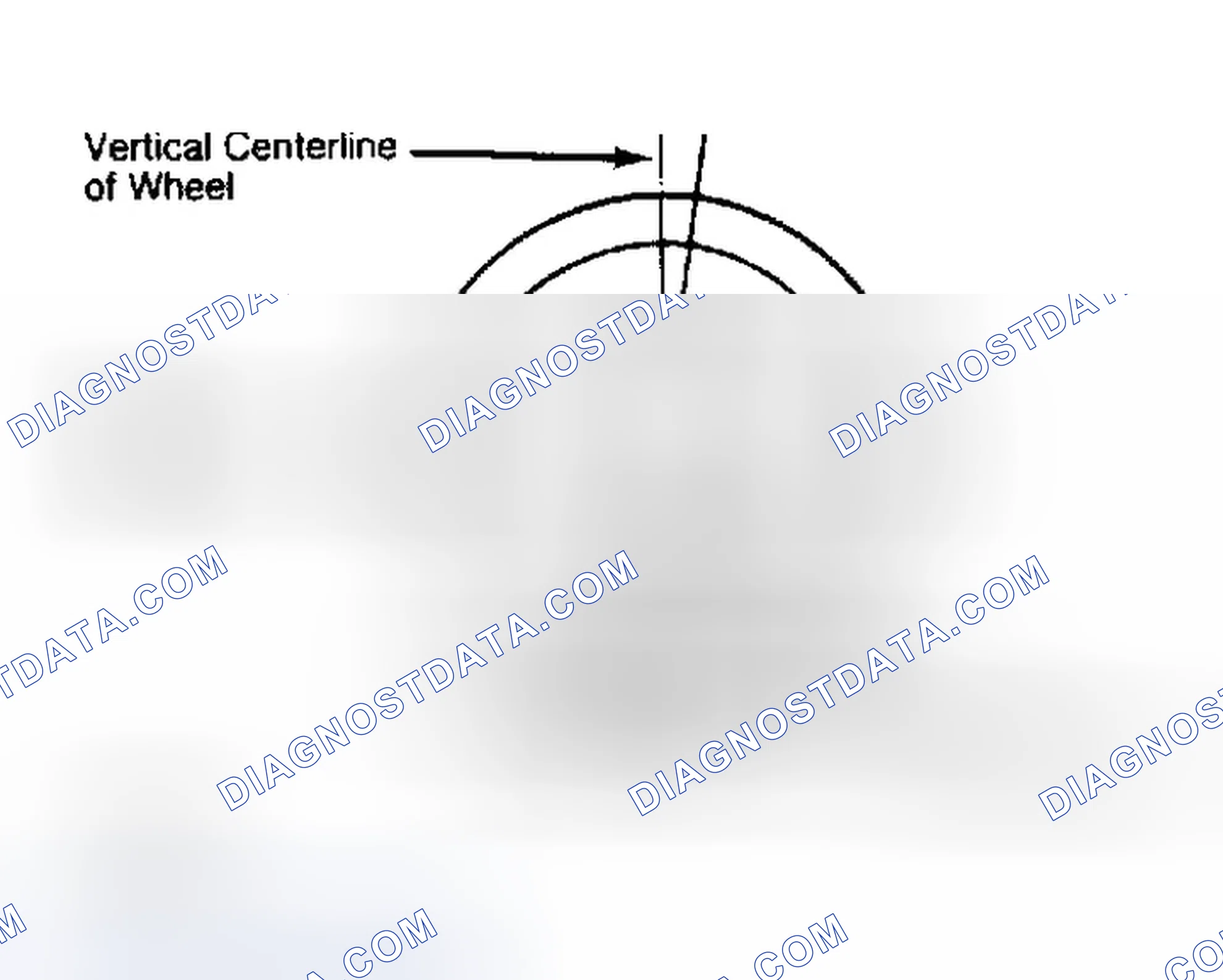 Scheme 5: Determining Caster Angle