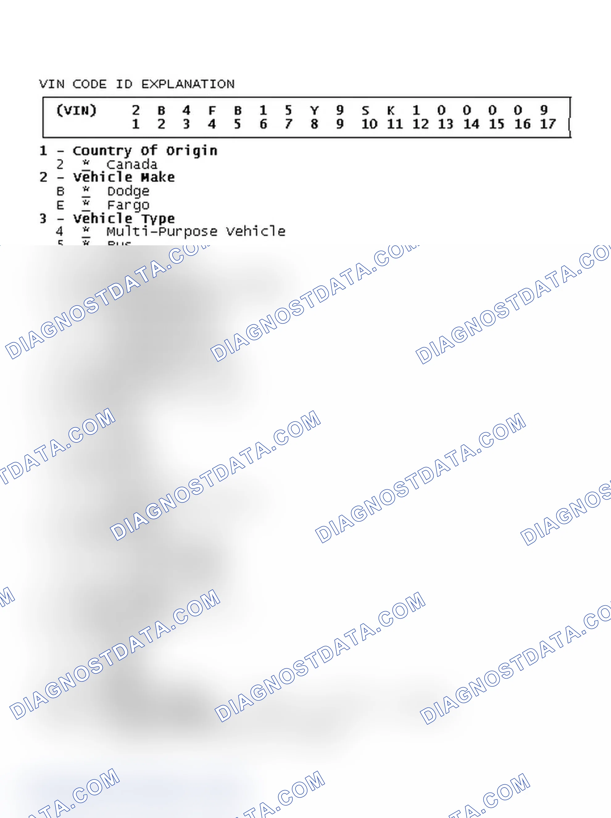 Scheme 1: VIN Code ID Explanation