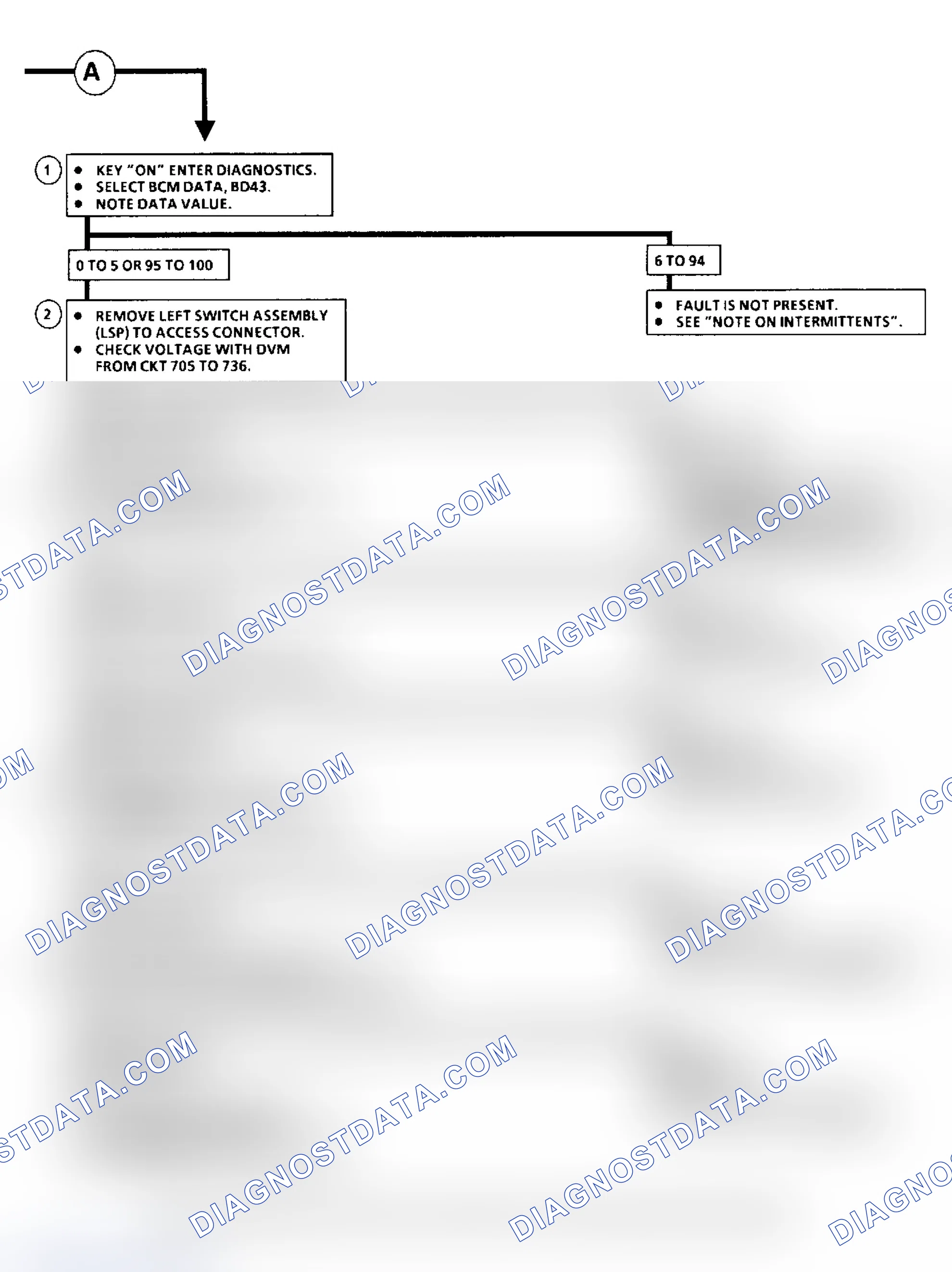 Scheme 52: Codes B120 & B122, Twilight Delay & Panel Dimming