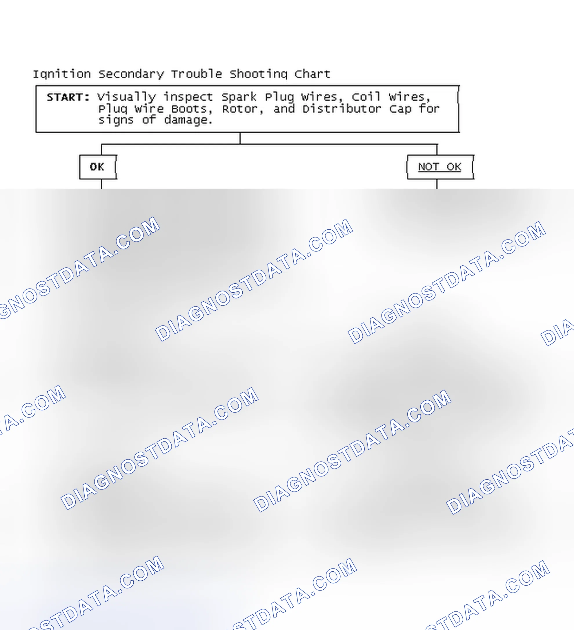 Scheme 3: Ignition Secondary Trouble Shooting Chart