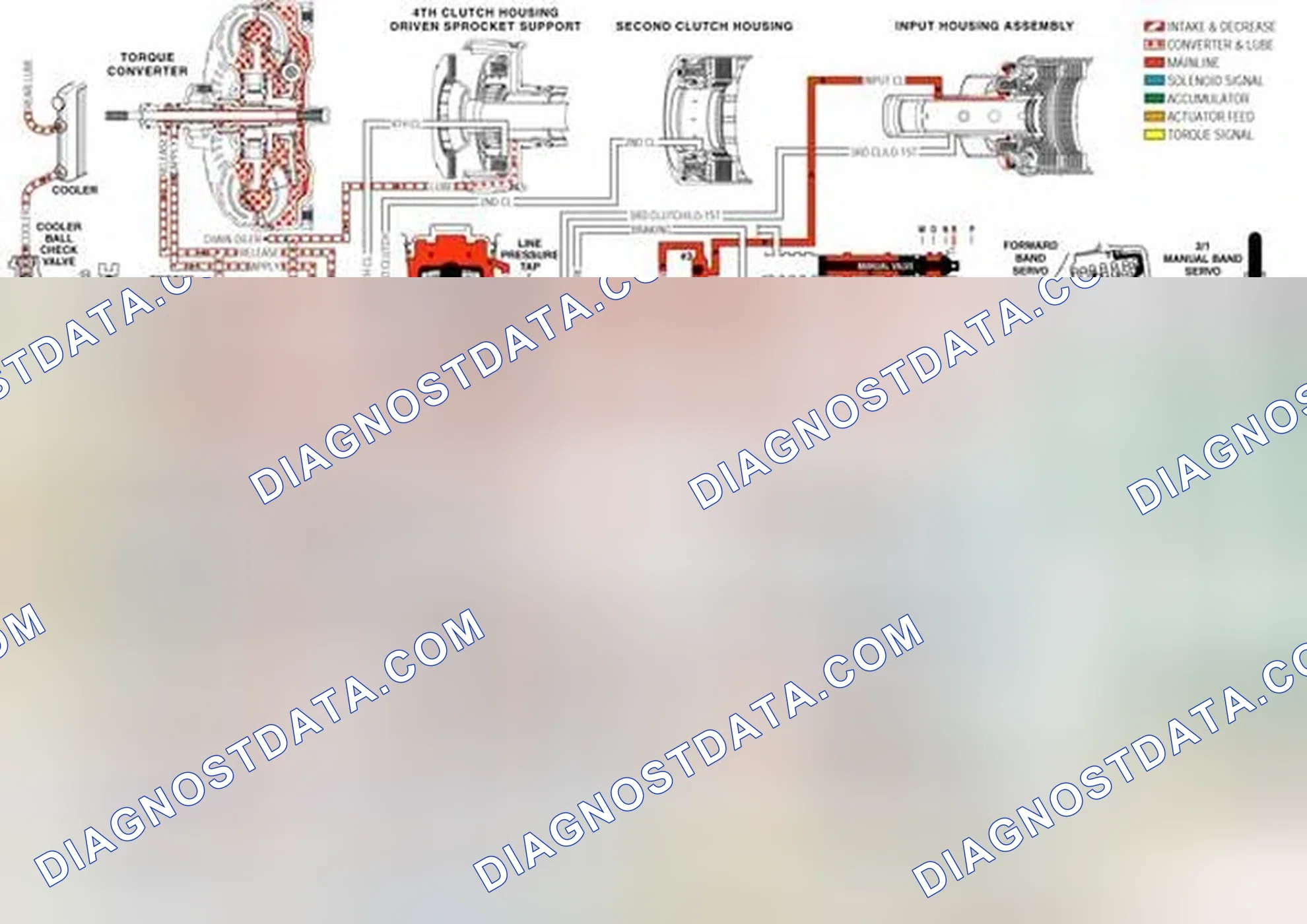 Scheme 260: TCC Control Valve (335)