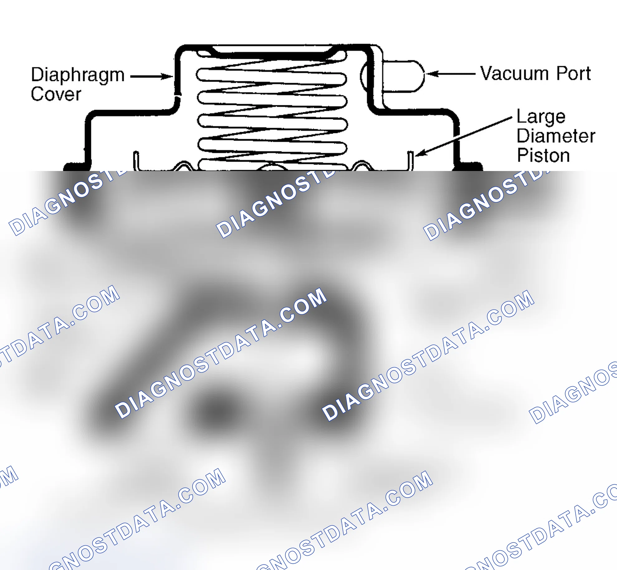 Scheme 8: Dual Diaphragm EGR Valve