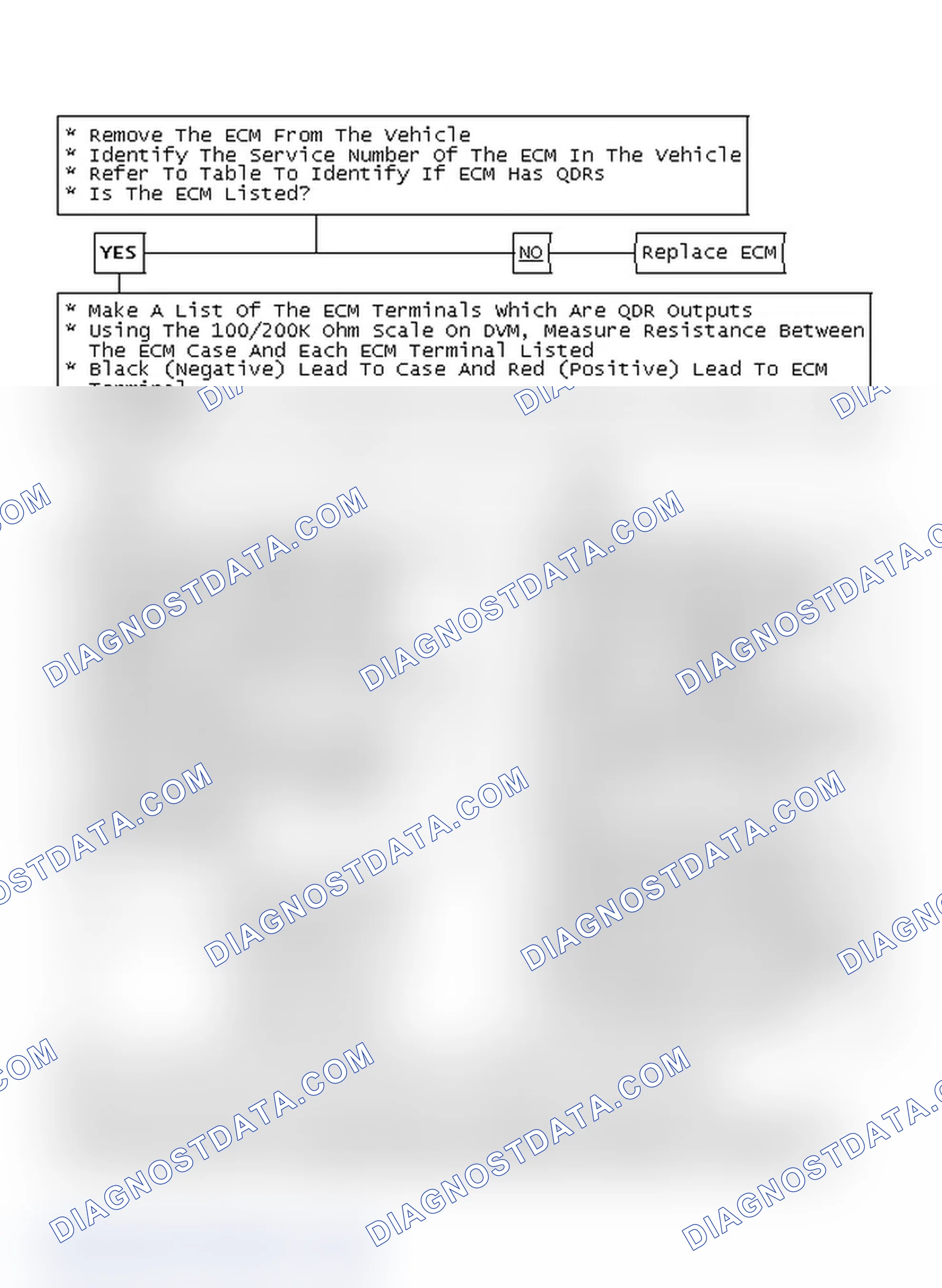 Scheme 136: ECM Replacement Check Chart C-1