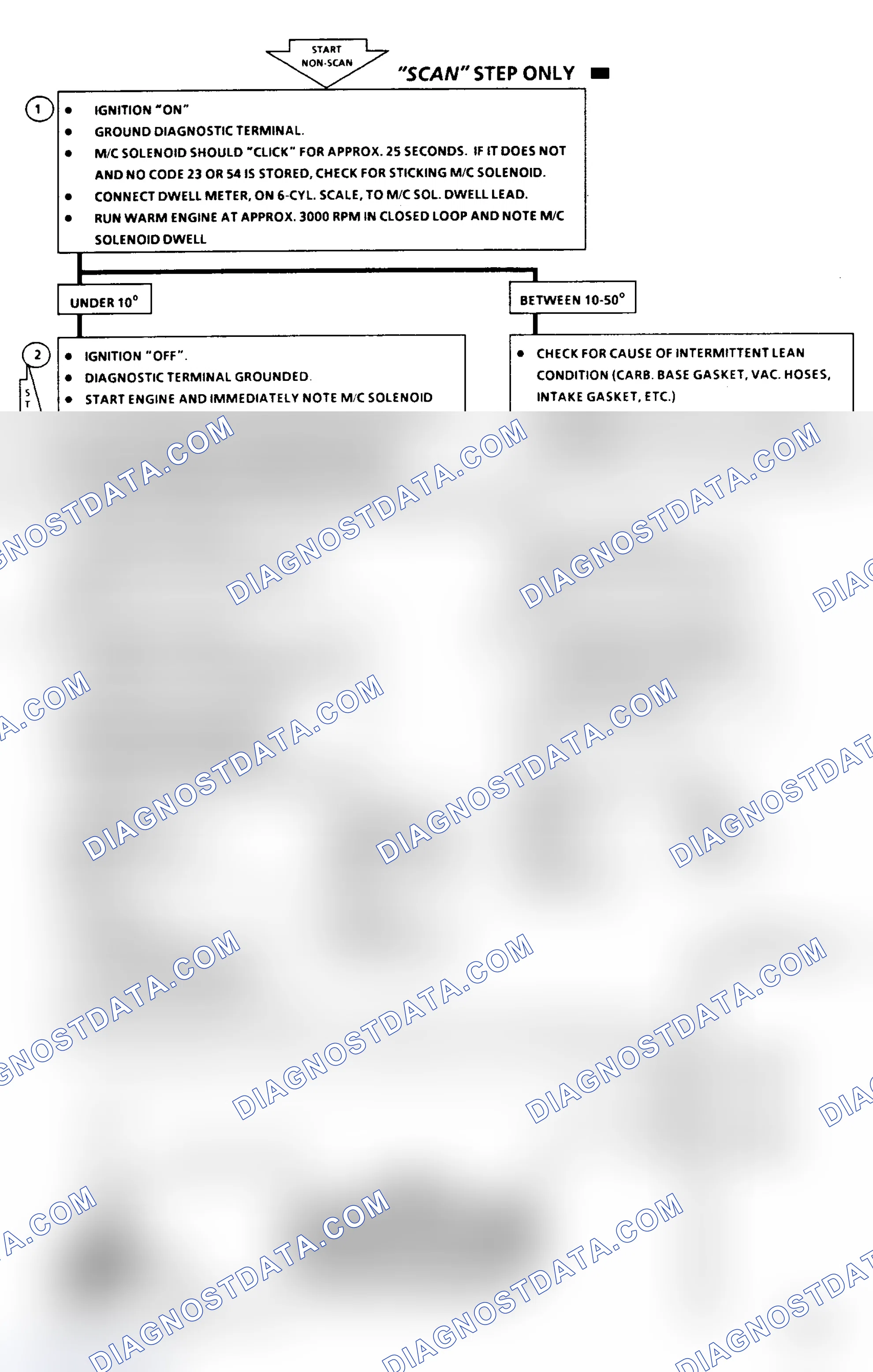 Scheme 449: Code 44 - Lean Exhaust Indication Flow Chart