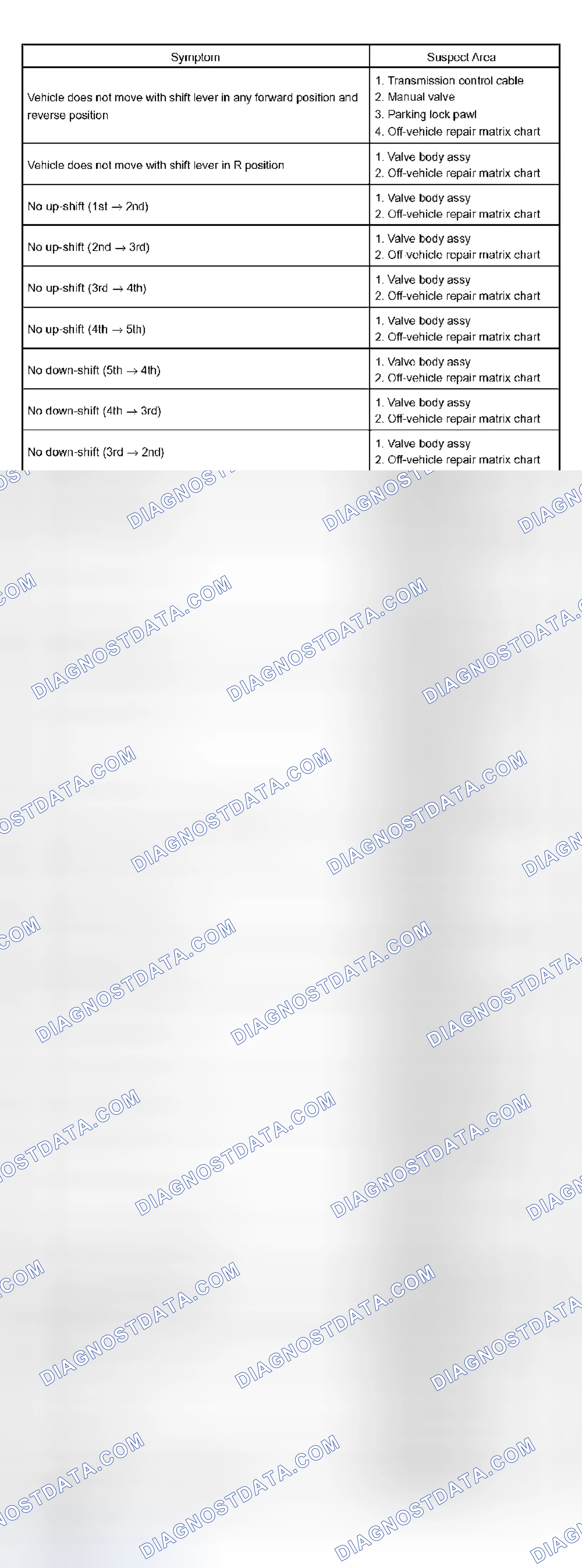 Scheme 301: Chapter 2: On-Vehicle Repair
