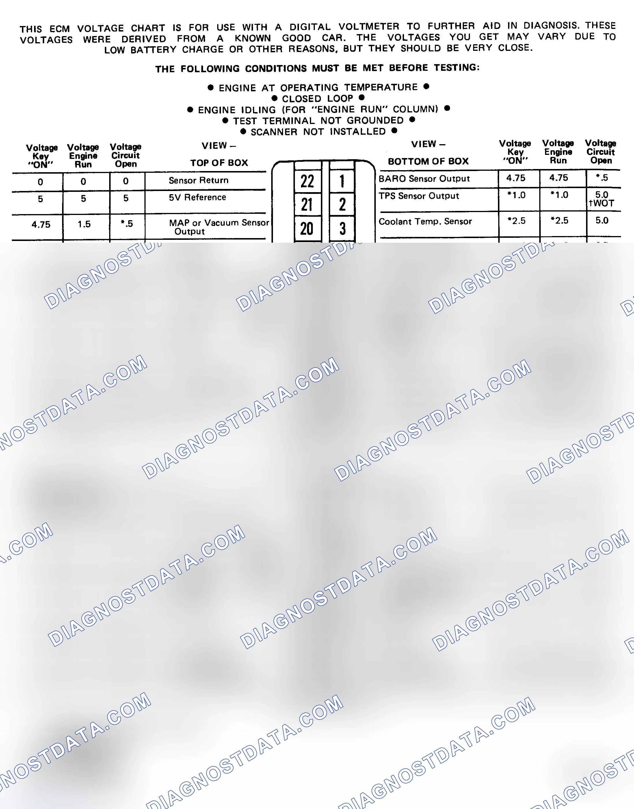 Scheme 194: Pin Voltage Chart (3.8L - VIN A)