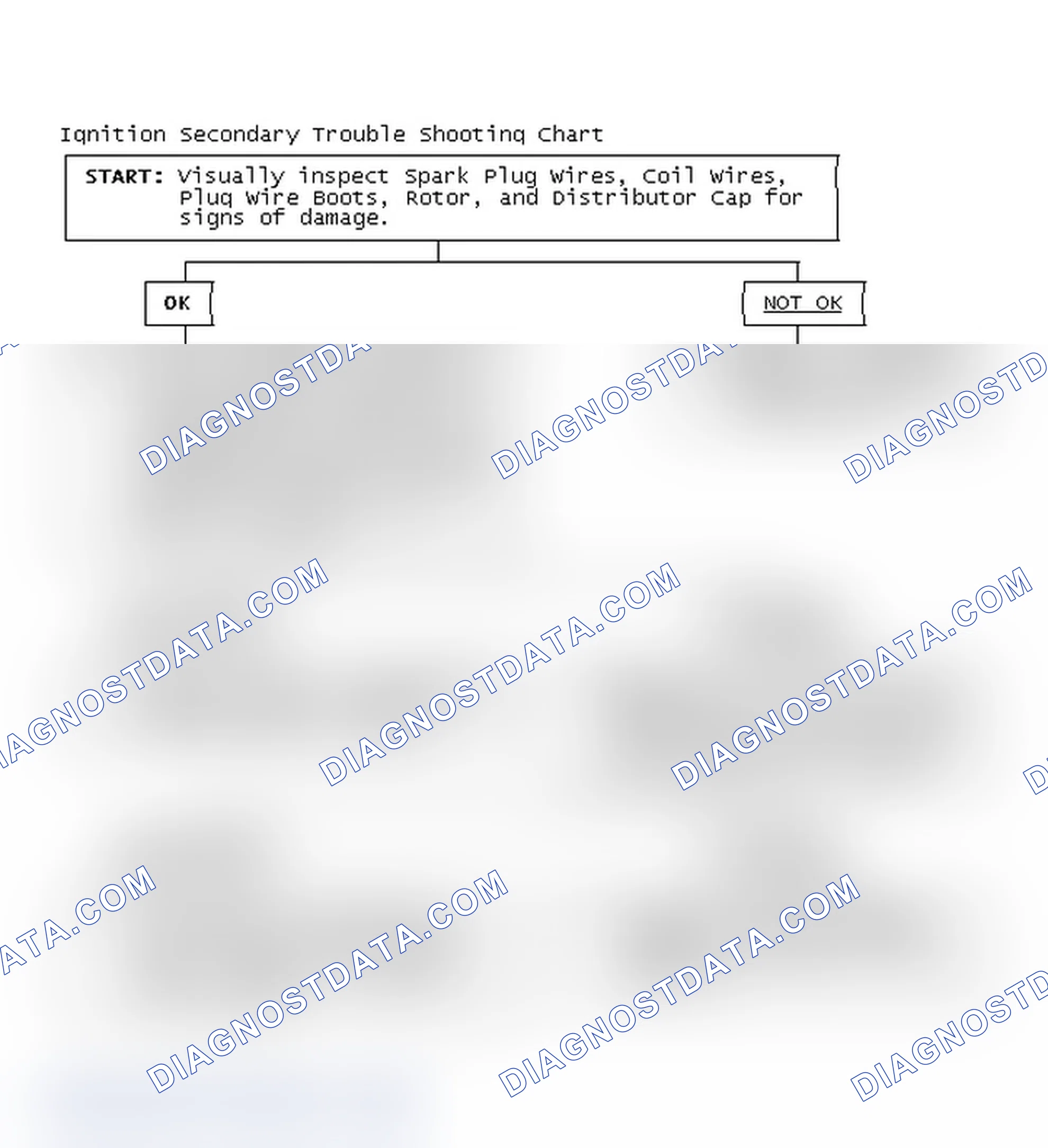 Scheme 3: Ignition Secondary Trouble Shooting Chart