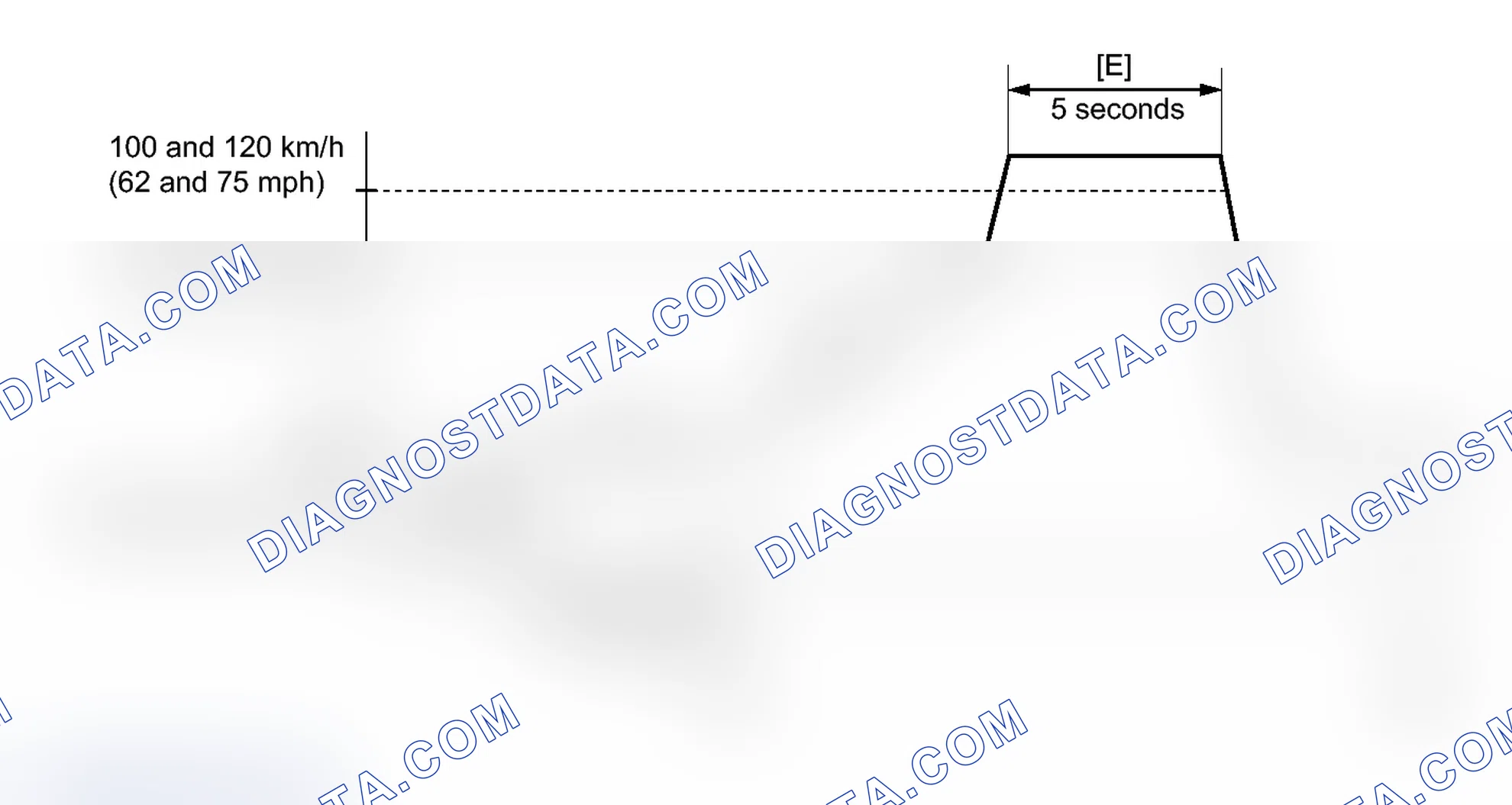 Scheme 126: CONFIRMATION DRIVING PATTERN
