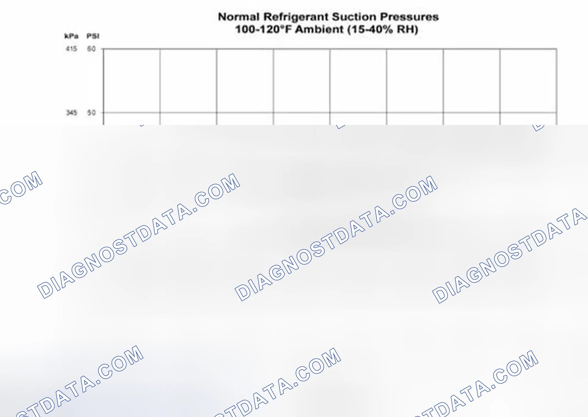 Scheme 301: Procedure 2 - Ambient Temperature Above 38°C (100°F)