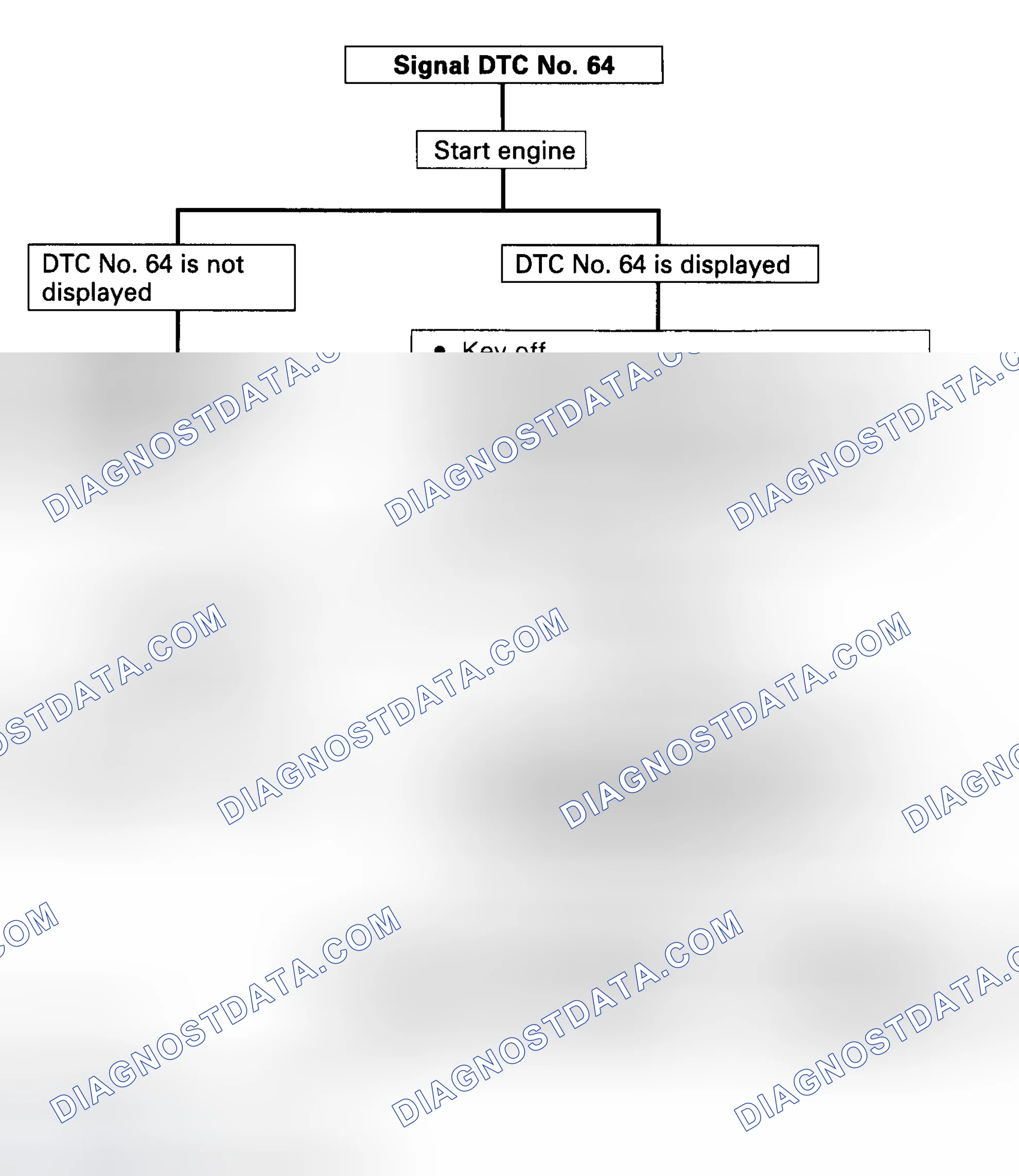Scheme 68: Code 64 - Diagnostic Flowchart Courtesy Isuzu Motor Co