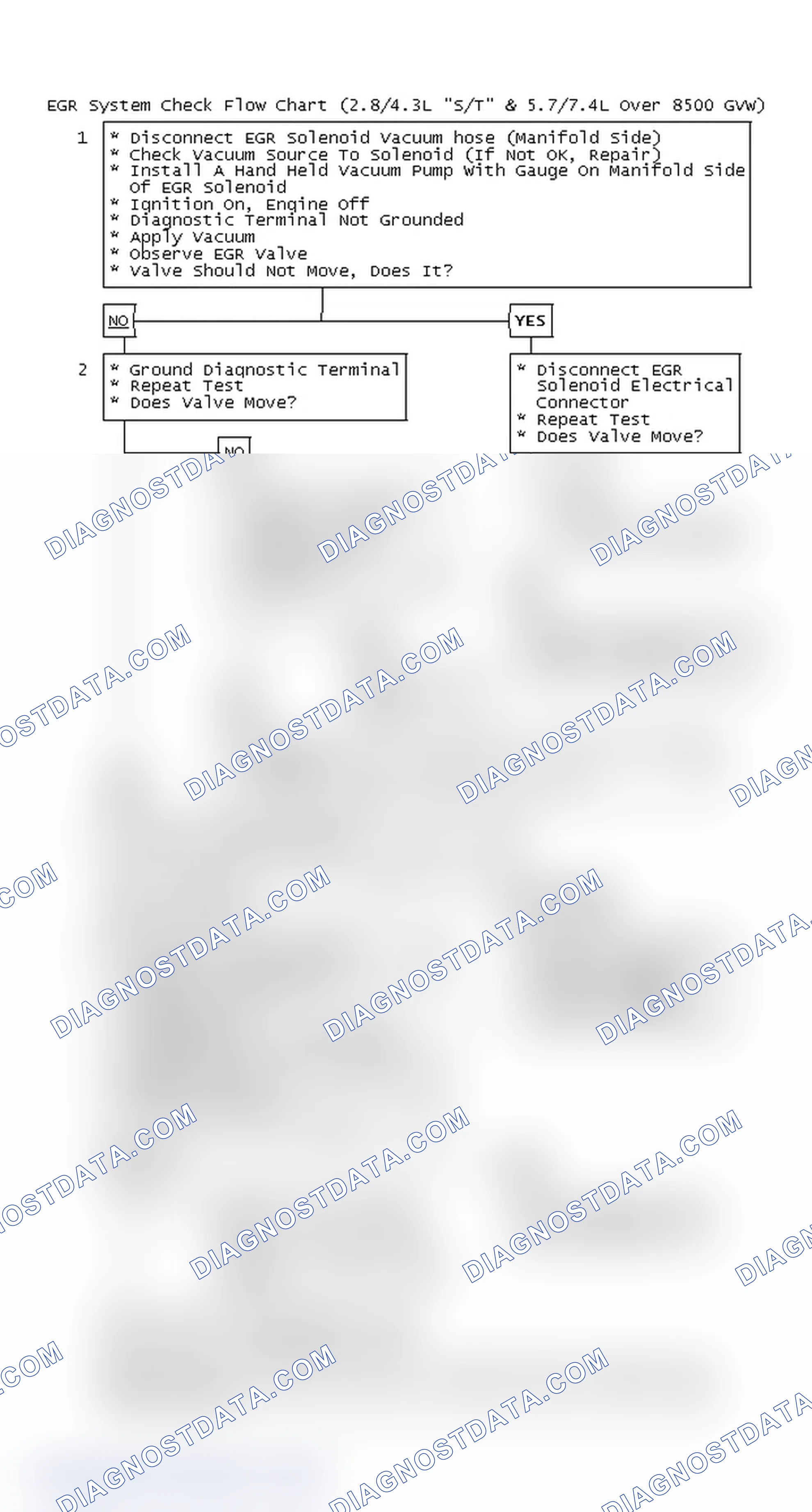 Scheme 123: EGR System Check Flow Chart (2.8/4.3L "S/T" & 5.7/7.4L Over 8500 GVW)