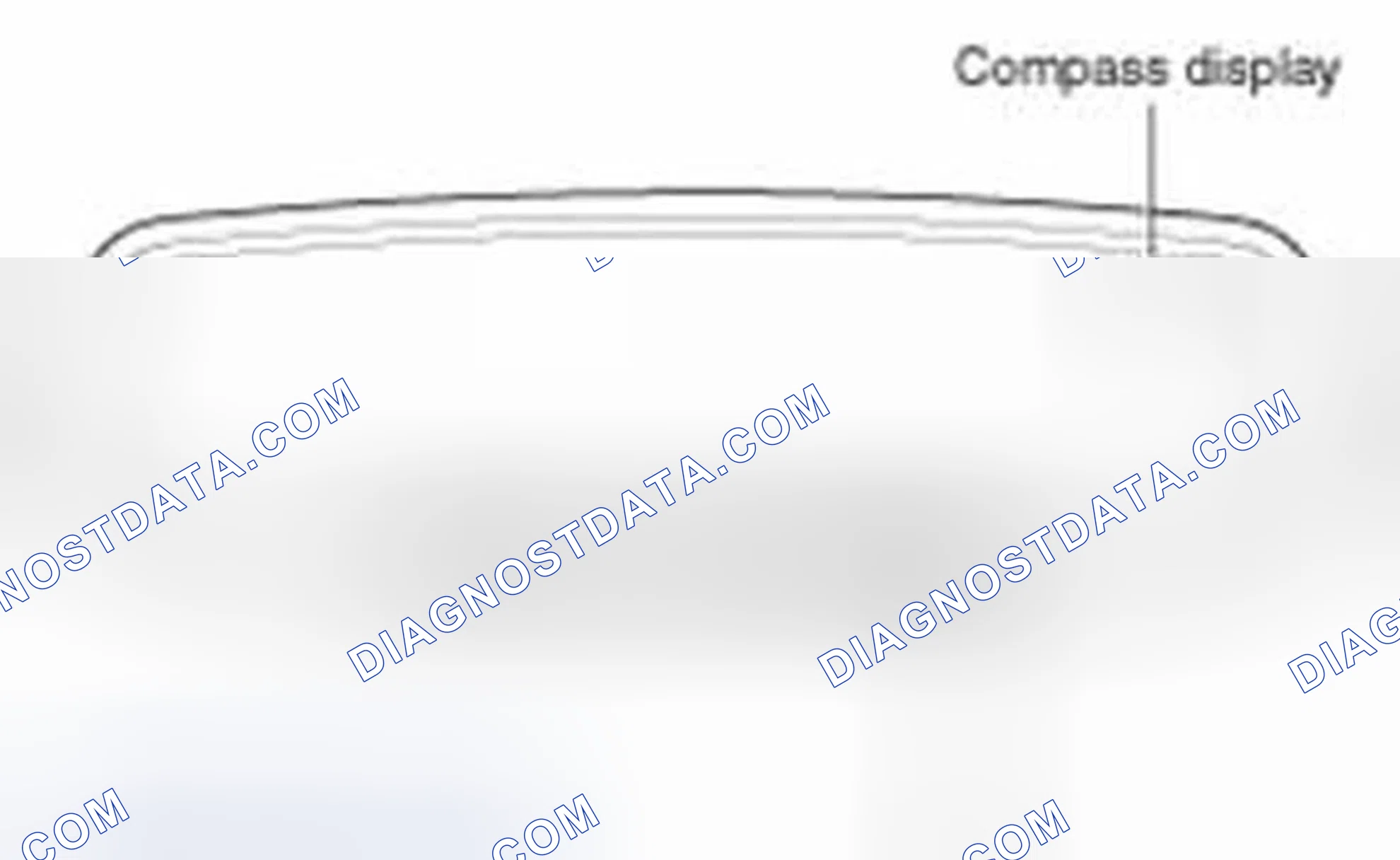 Scheme 161: Setting The Compass Zone