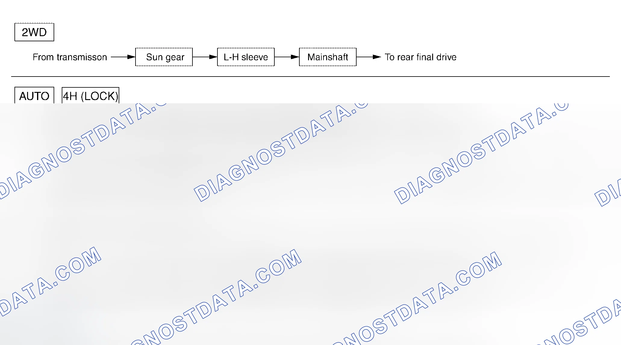 Scheme 250: POWER TRANSFER FLOW