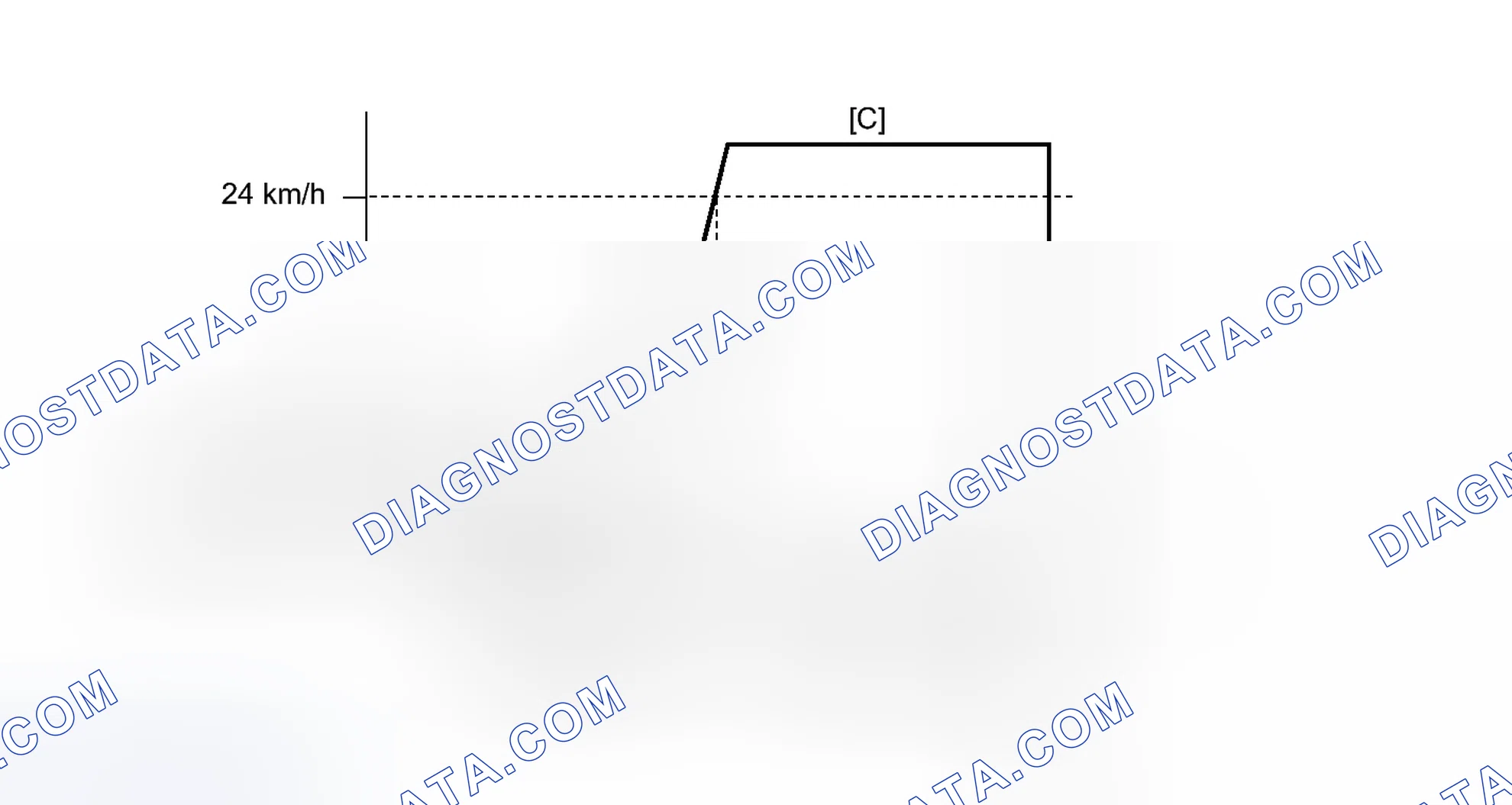 Scheme 567: CONFIRMATION DRIVING PATTERN