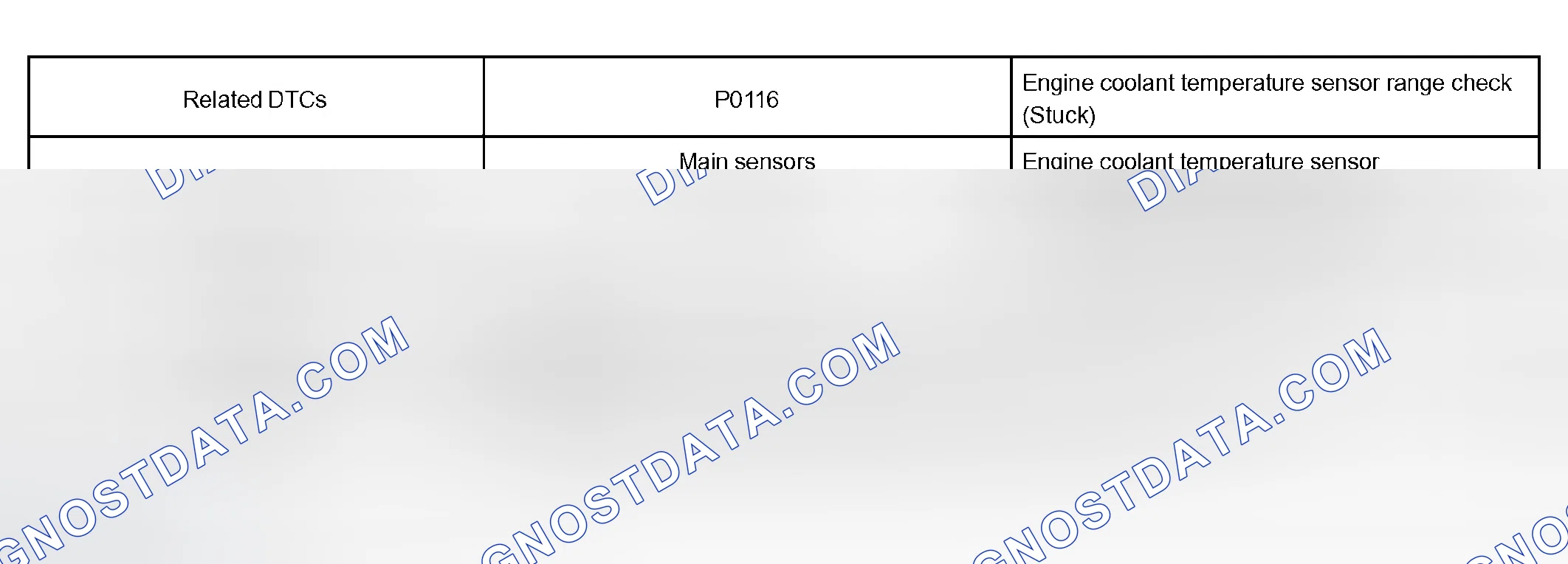 Scheme 16: MONITOR STRATEGY