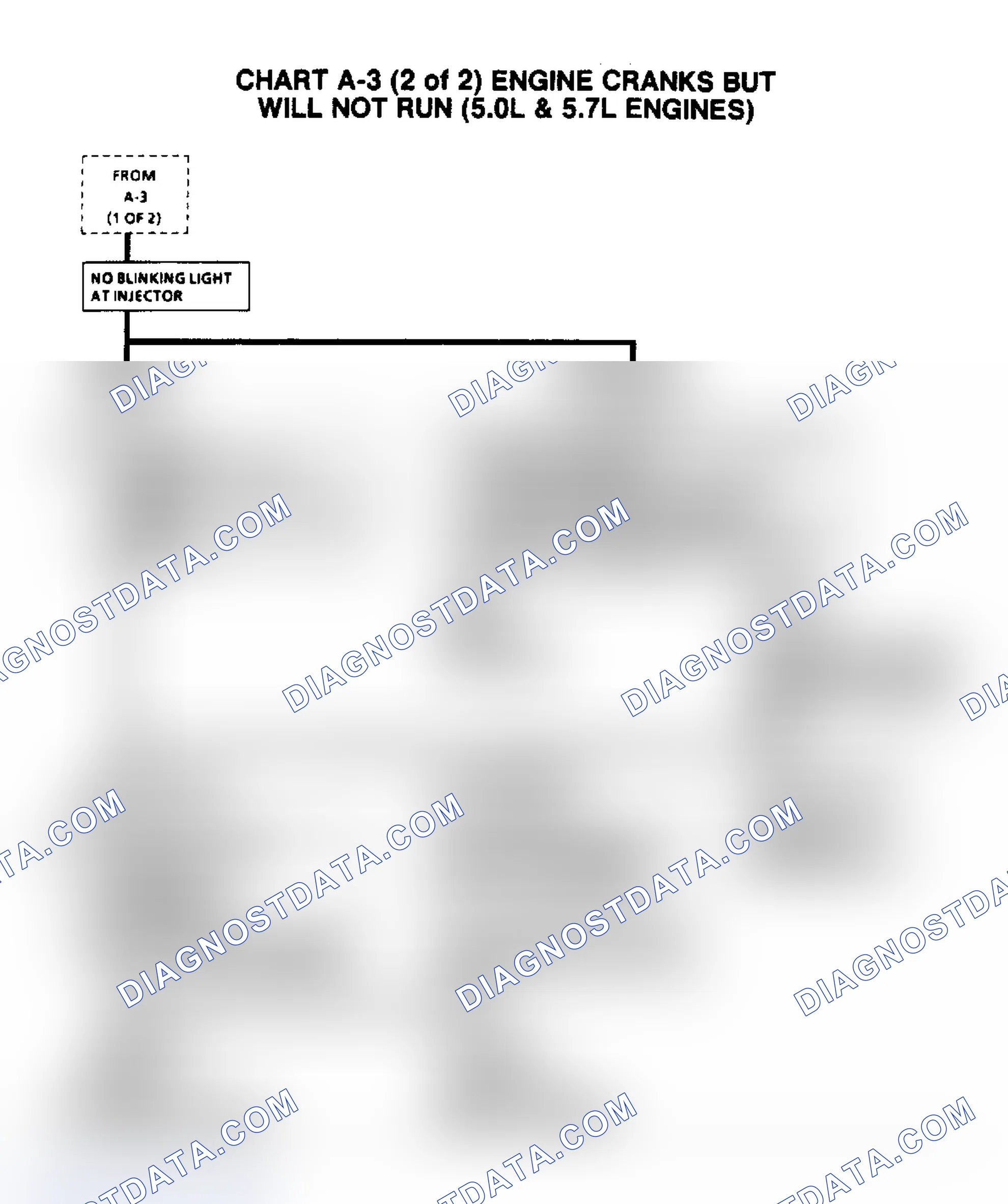 Scheme 363: Flow Chart A3, (2 of 2) Engine Cranks/Won't Run (5.0/5.7L)