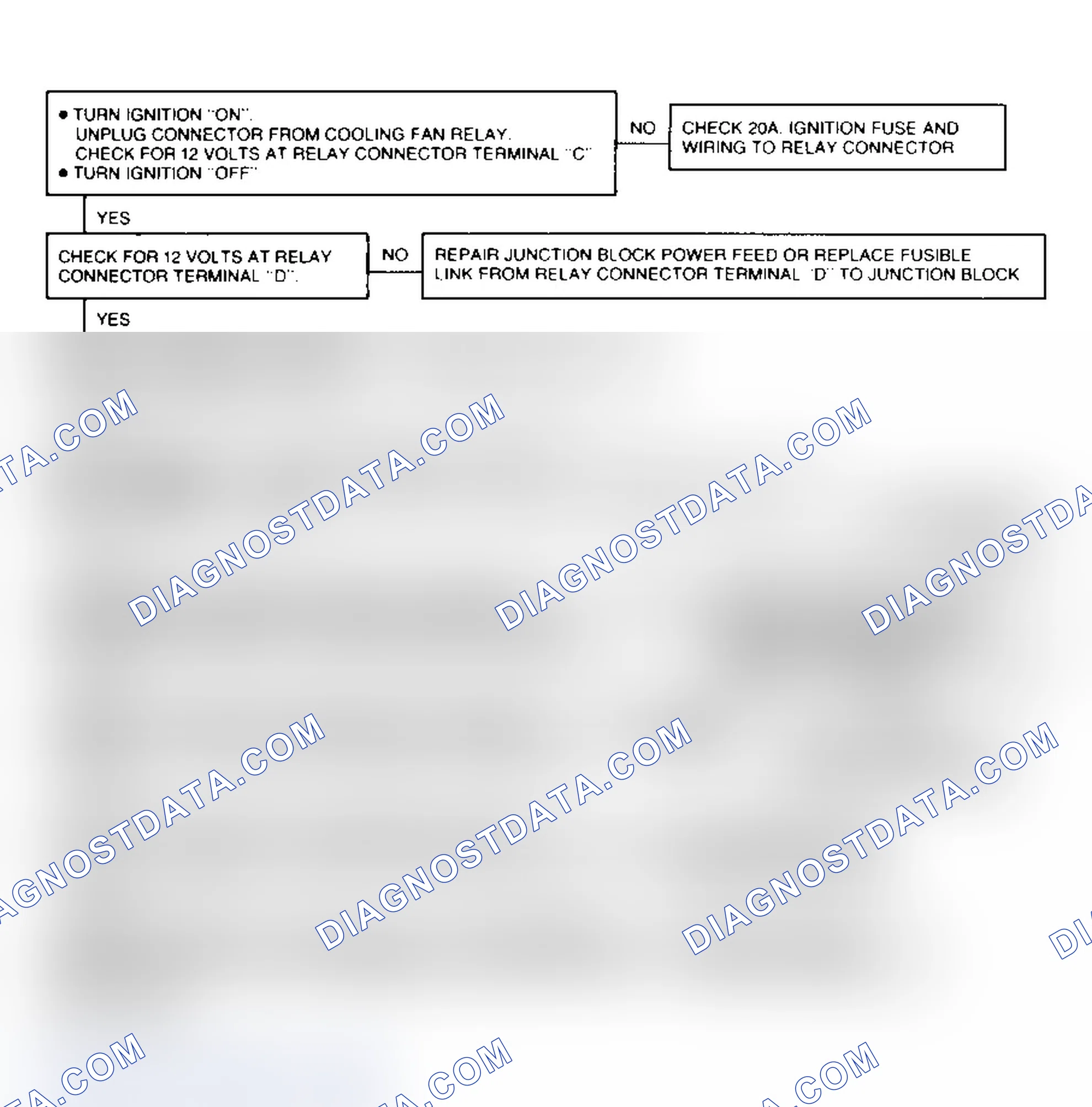 Scheme 244: Auxiliary Cooling Fan Diagnostic Flow Chart ("C", "G", "K" & "P" Series With A/C) Auxiliary Cooling Fan Circuit Diagnosis