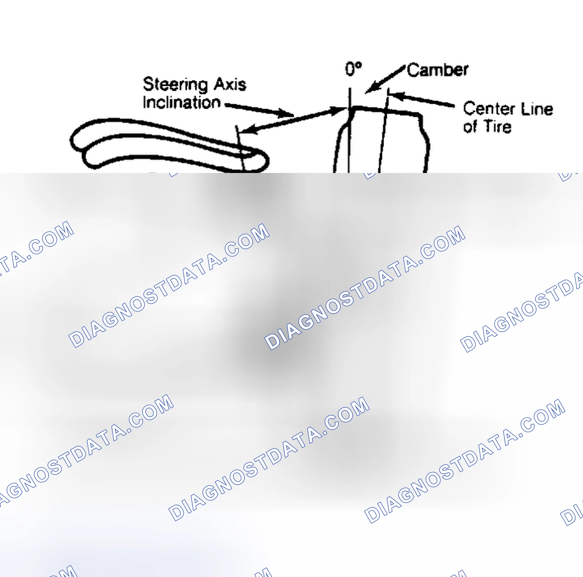 Scheme 6: Checking Steering Axis Inclination