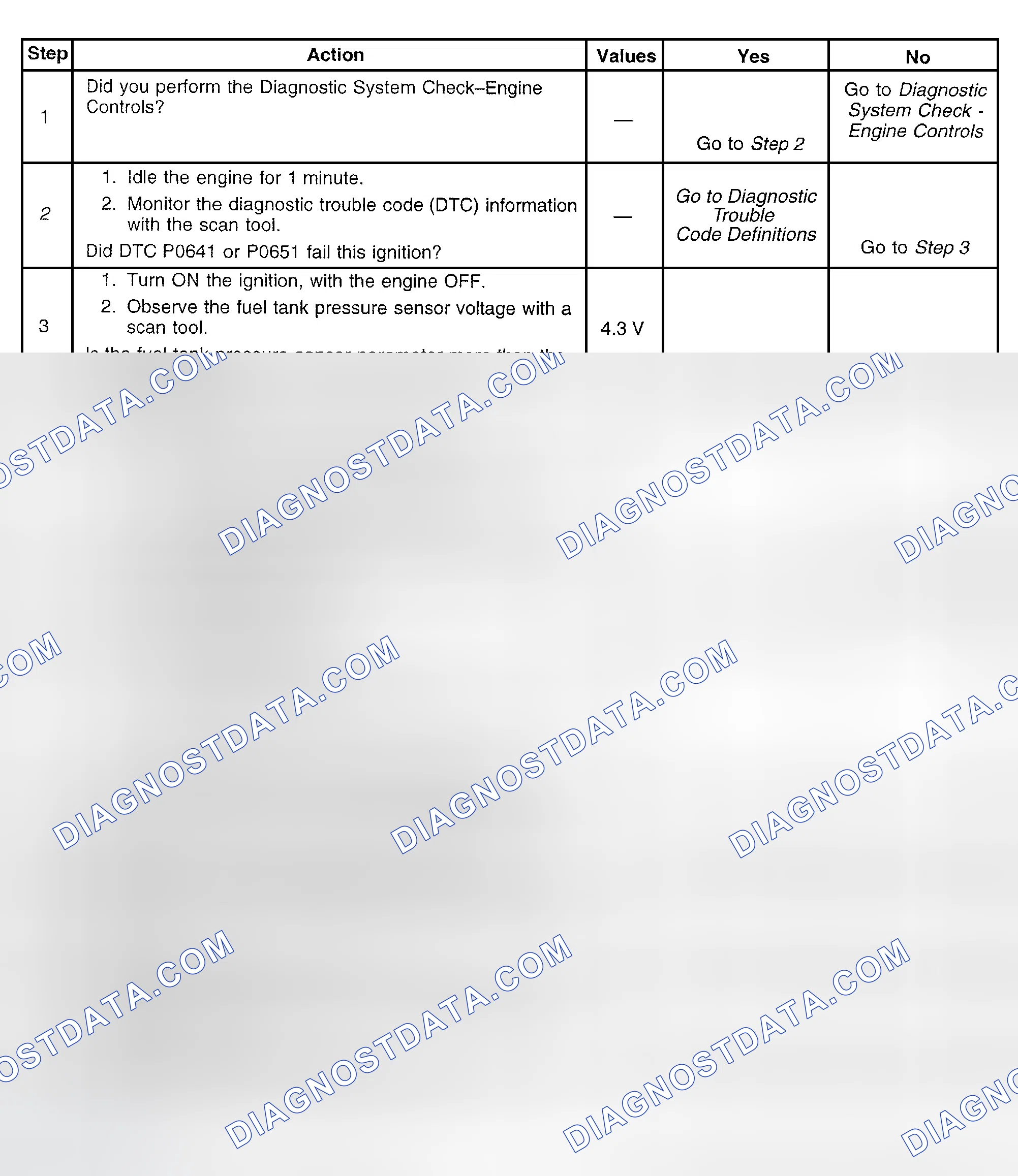 Scheme 586: Diagnostic Procedure