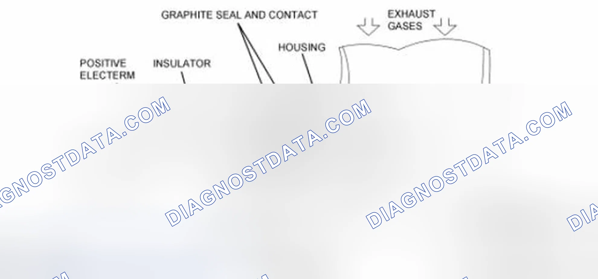 Scheme 53: Heated Oxygen Sensor (HO2S)