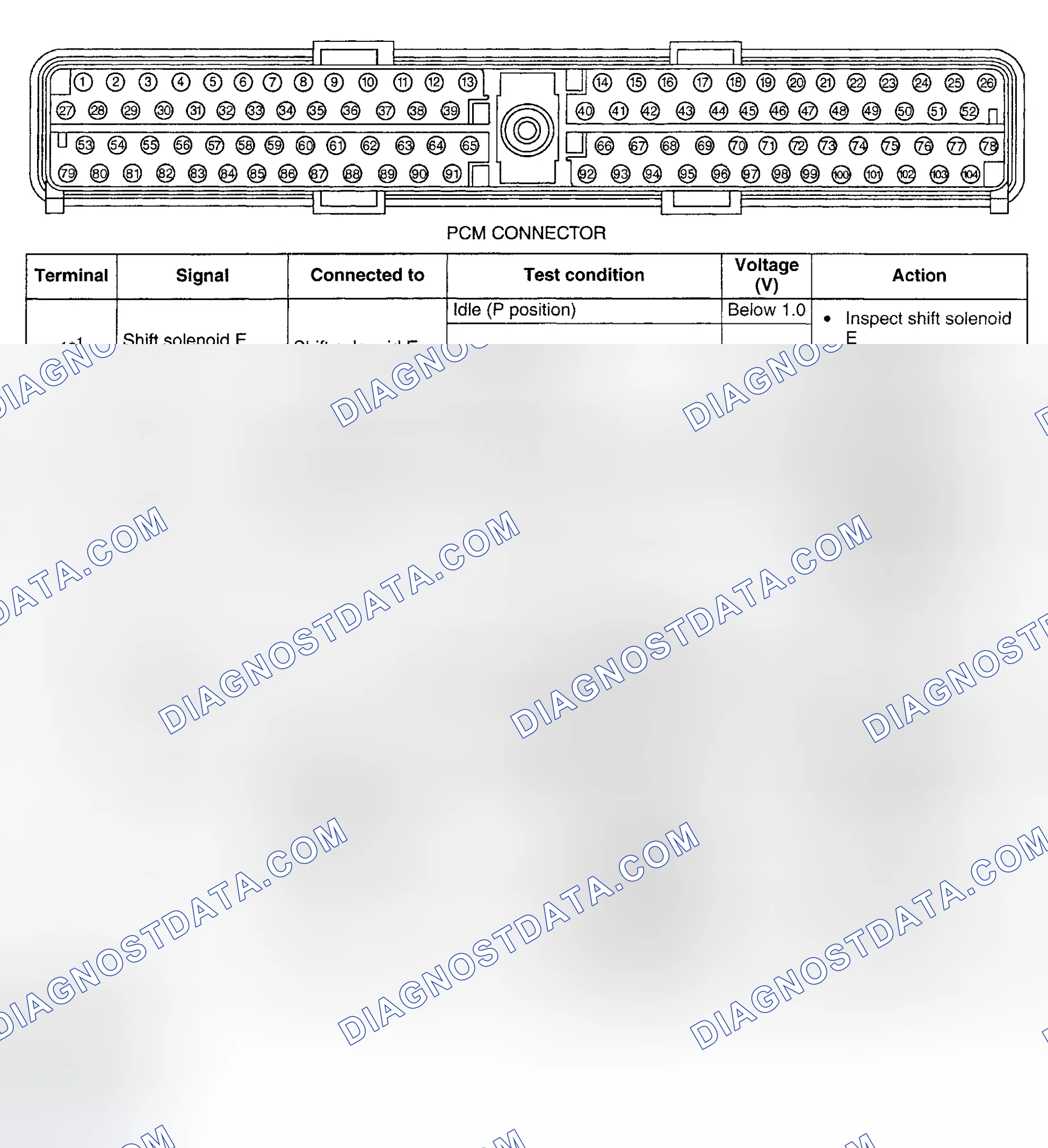 Scheme 44: PCM Pin Voltage Chart (Protege & Protege5)
