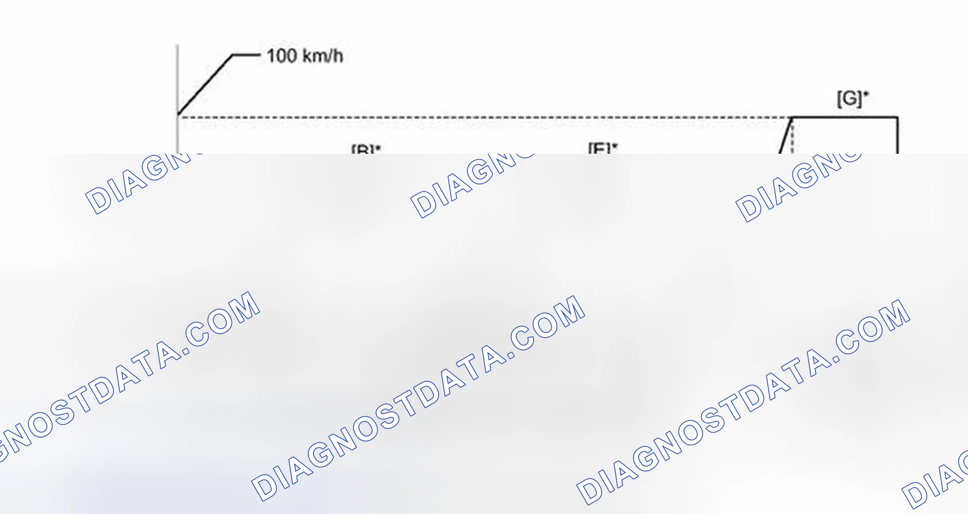 Scheme 388: CONFIRMATION DRIVING PATTERN