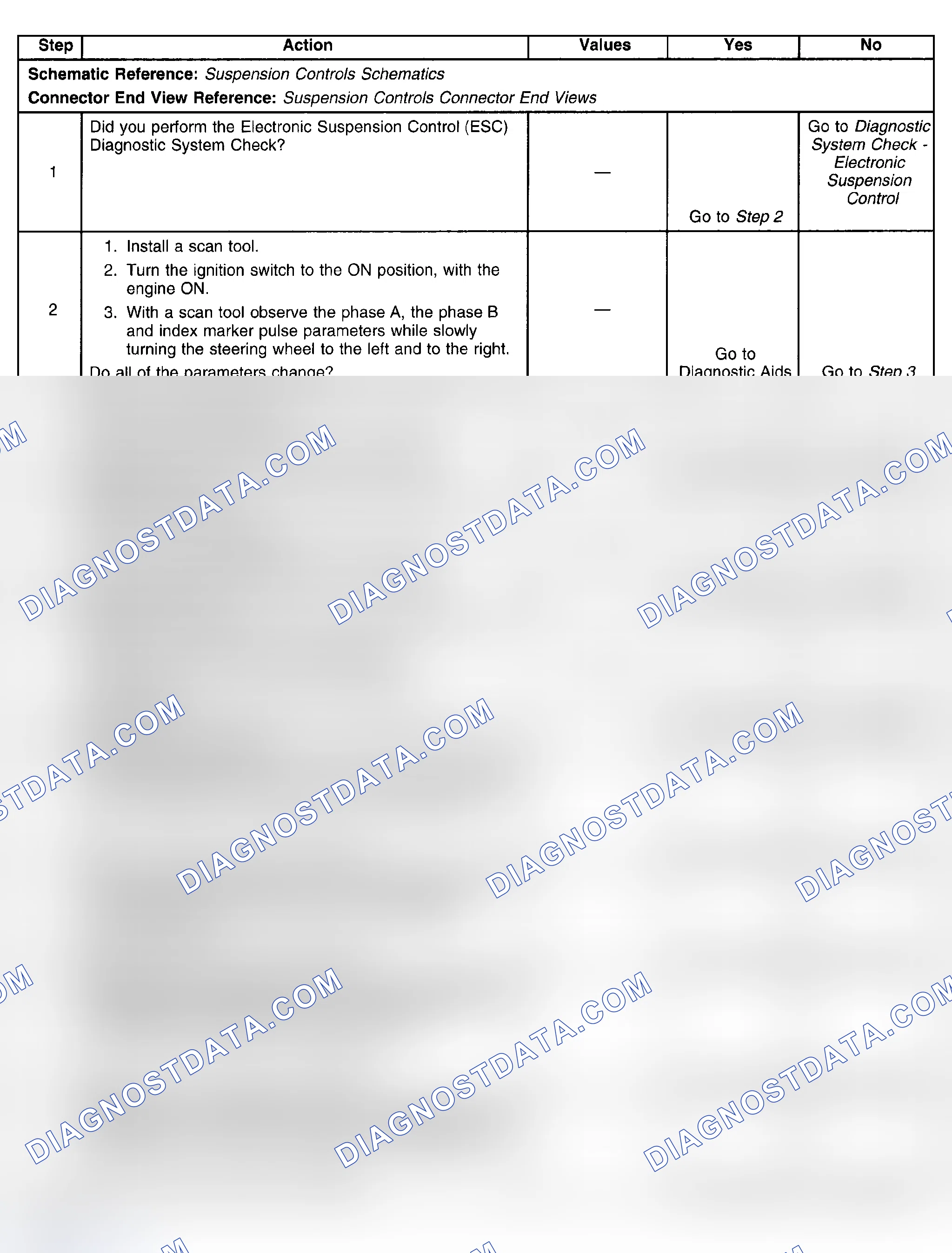 Scheme 62: Test Description