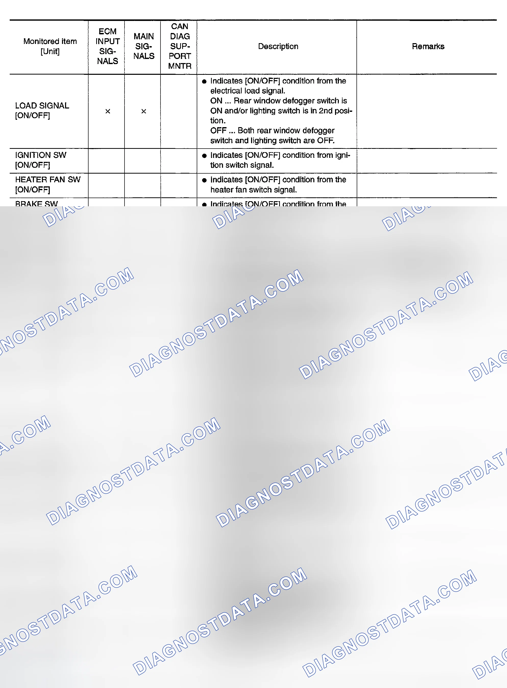 Scheme 138