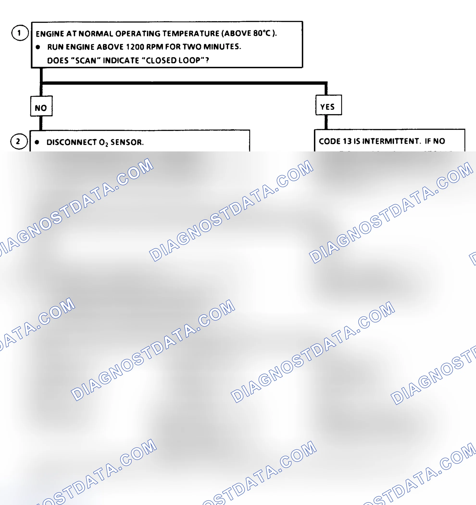 Scheme 88: Flow Chart, Code 13: Open Oxygen (O2) Sensor Circuit