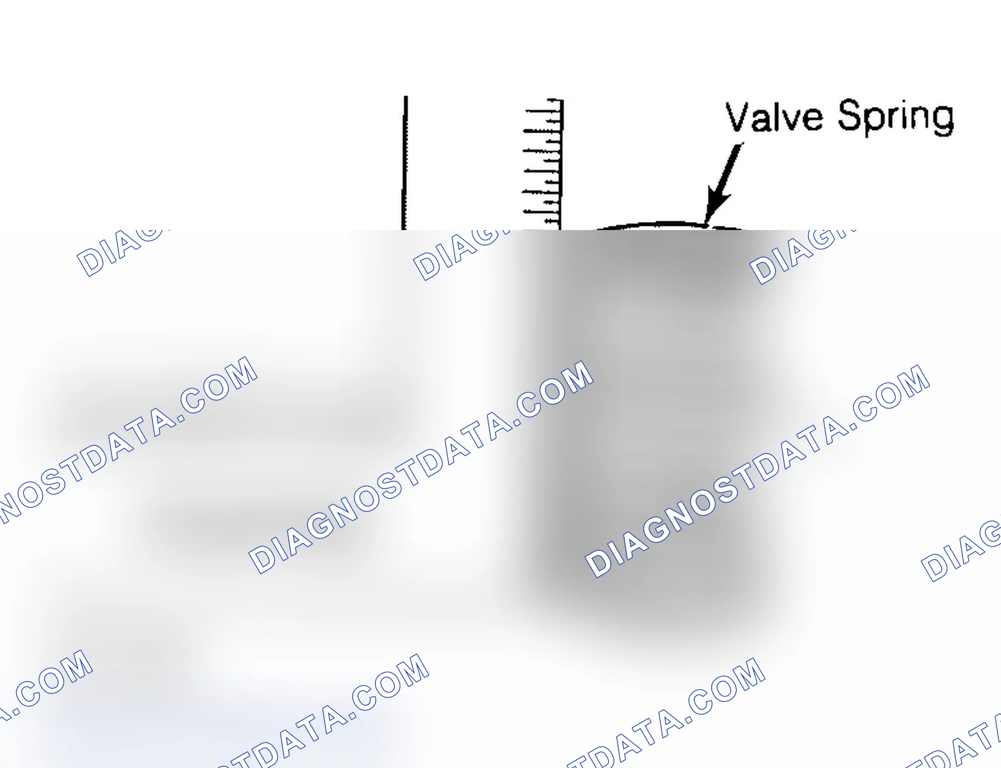 Scheme 6: Checking Valve Spring Squareness