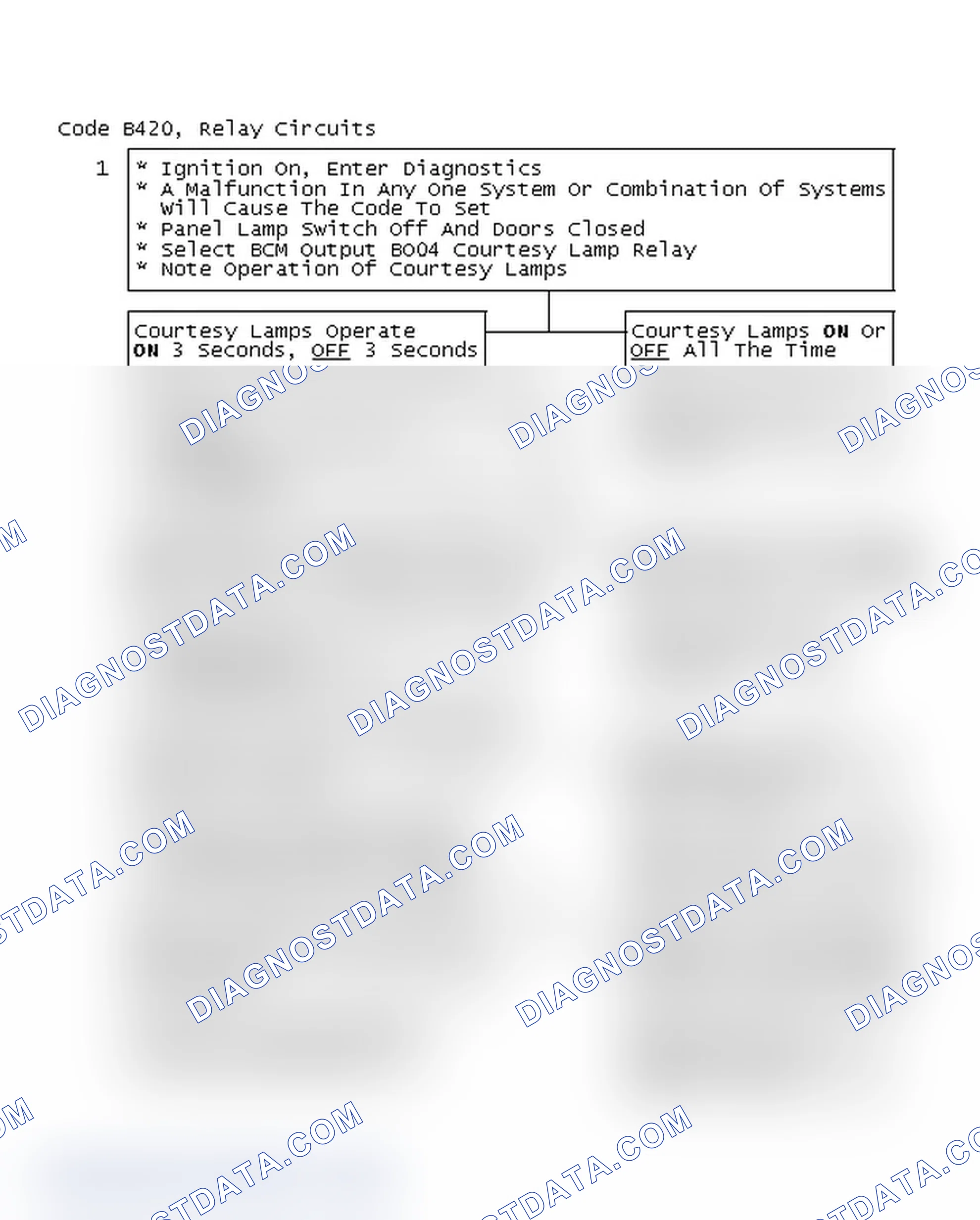 Scheme 81: Code B420 Flow Chart, Relay Circuits