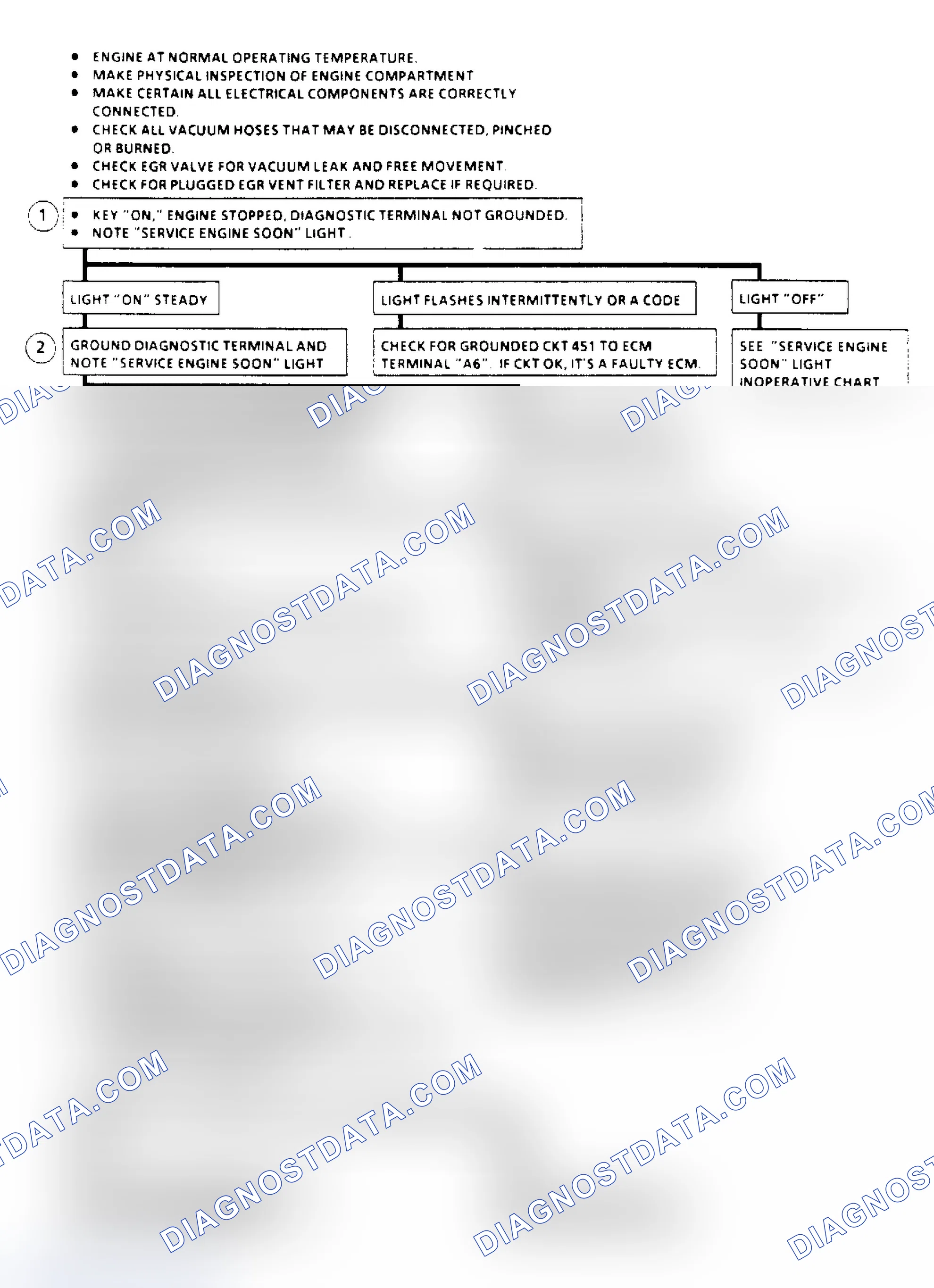 Scheme 192