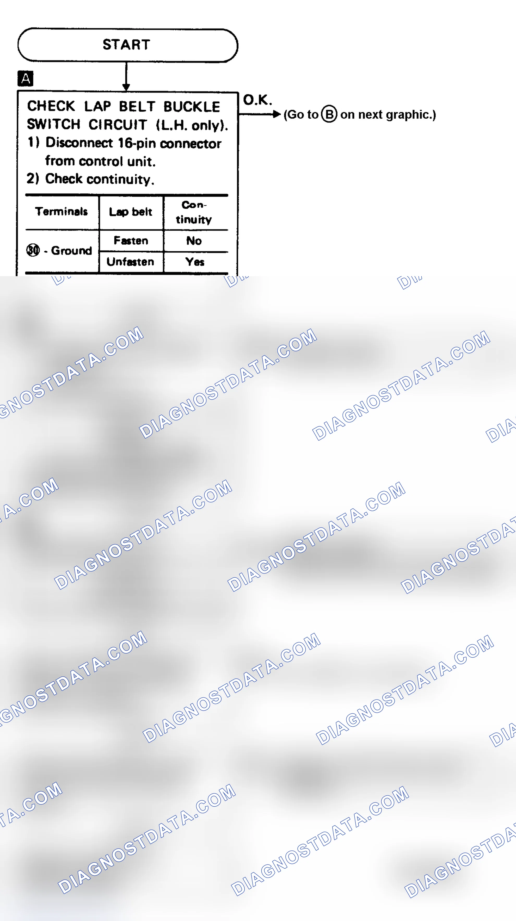 Scheme 23: Diagnostic Procedure 6 (1 of 2)