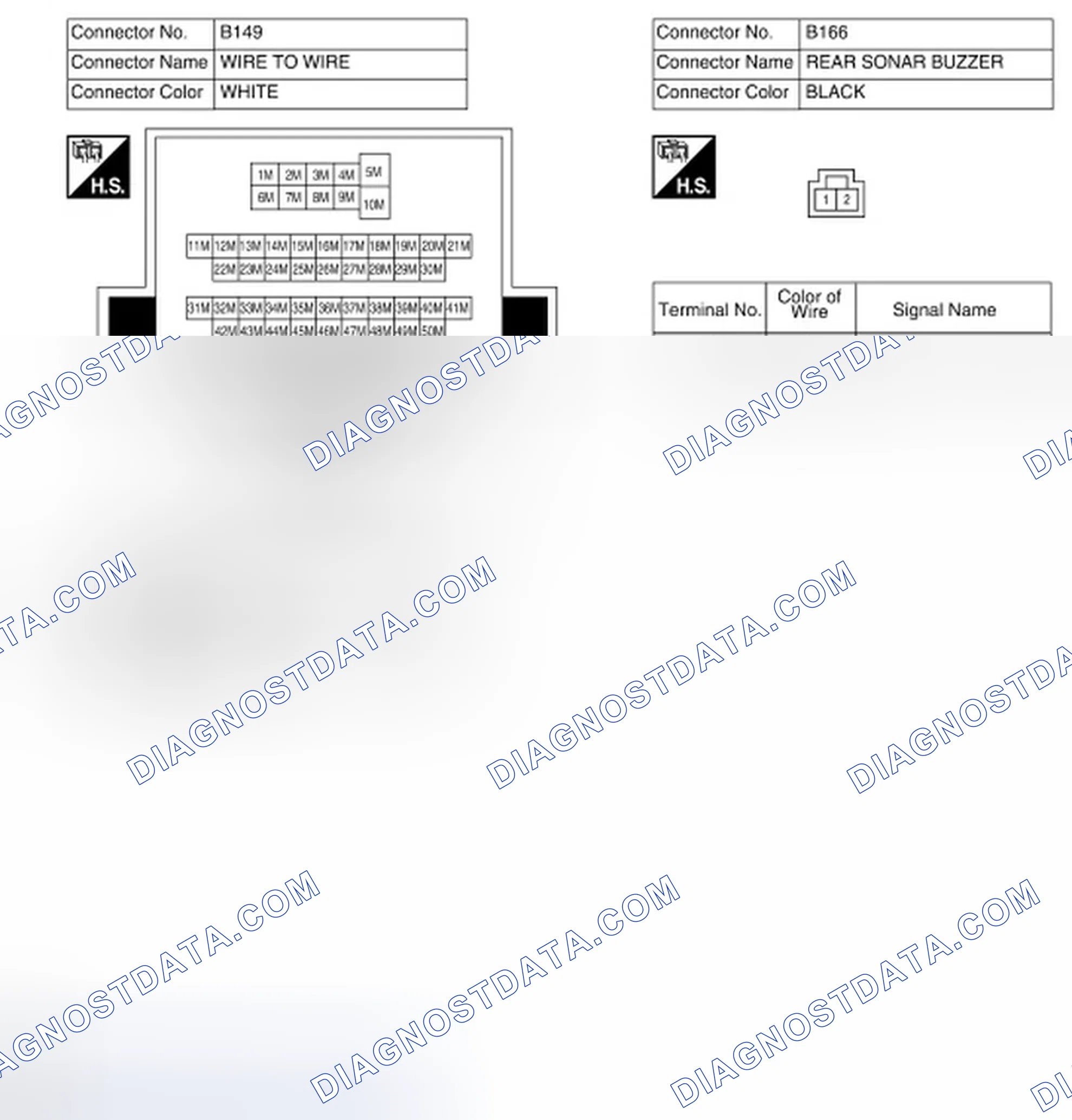 Scheme 145